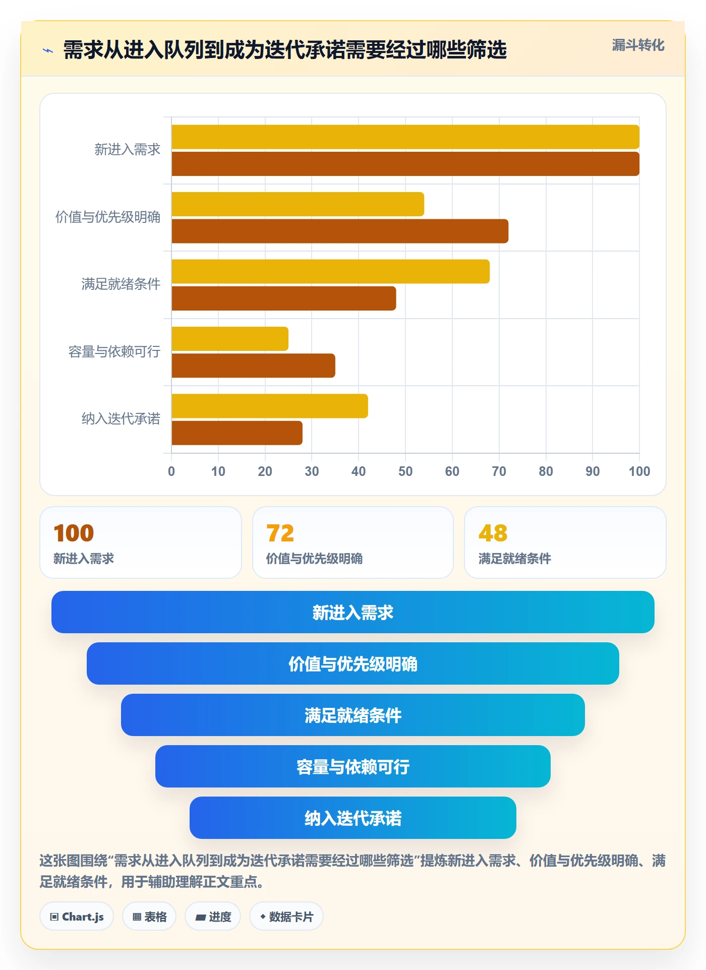 迭代怎么做?跨部门团队效率提升:迭代管理从0到1