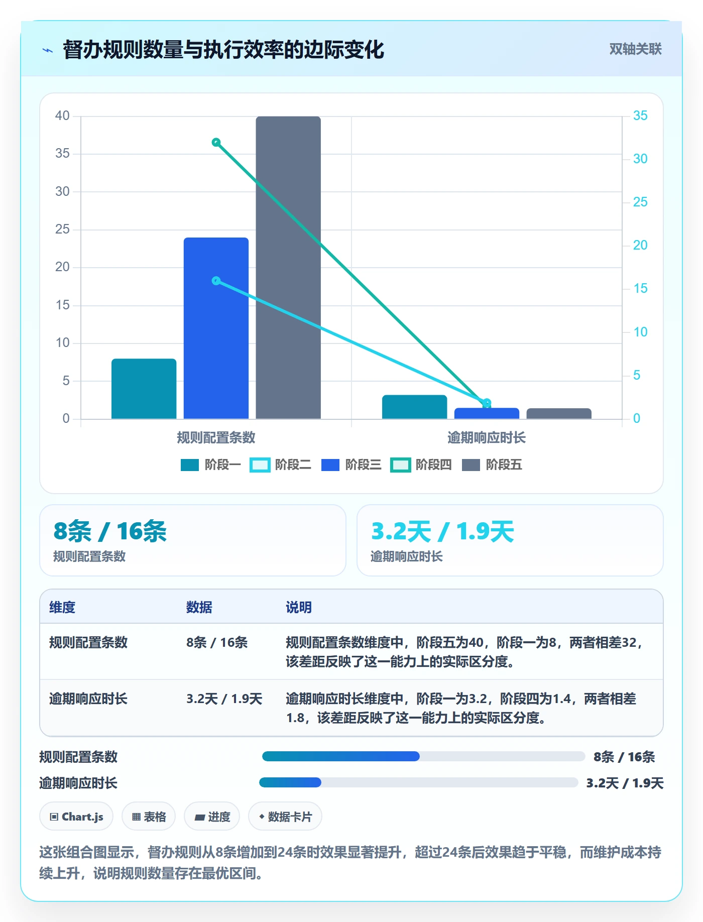任务提醒督办教程:管理层入门指南,避坑指南