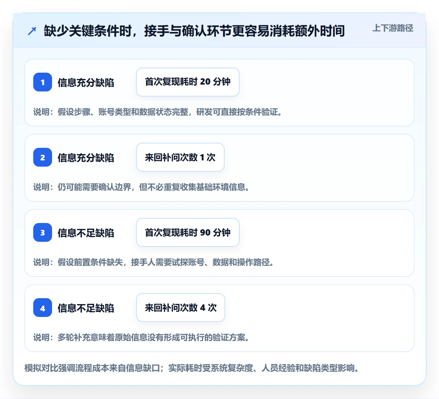 Bug / 缺陷如何做好复现步骤？项目经理最佳实践与操作步骤