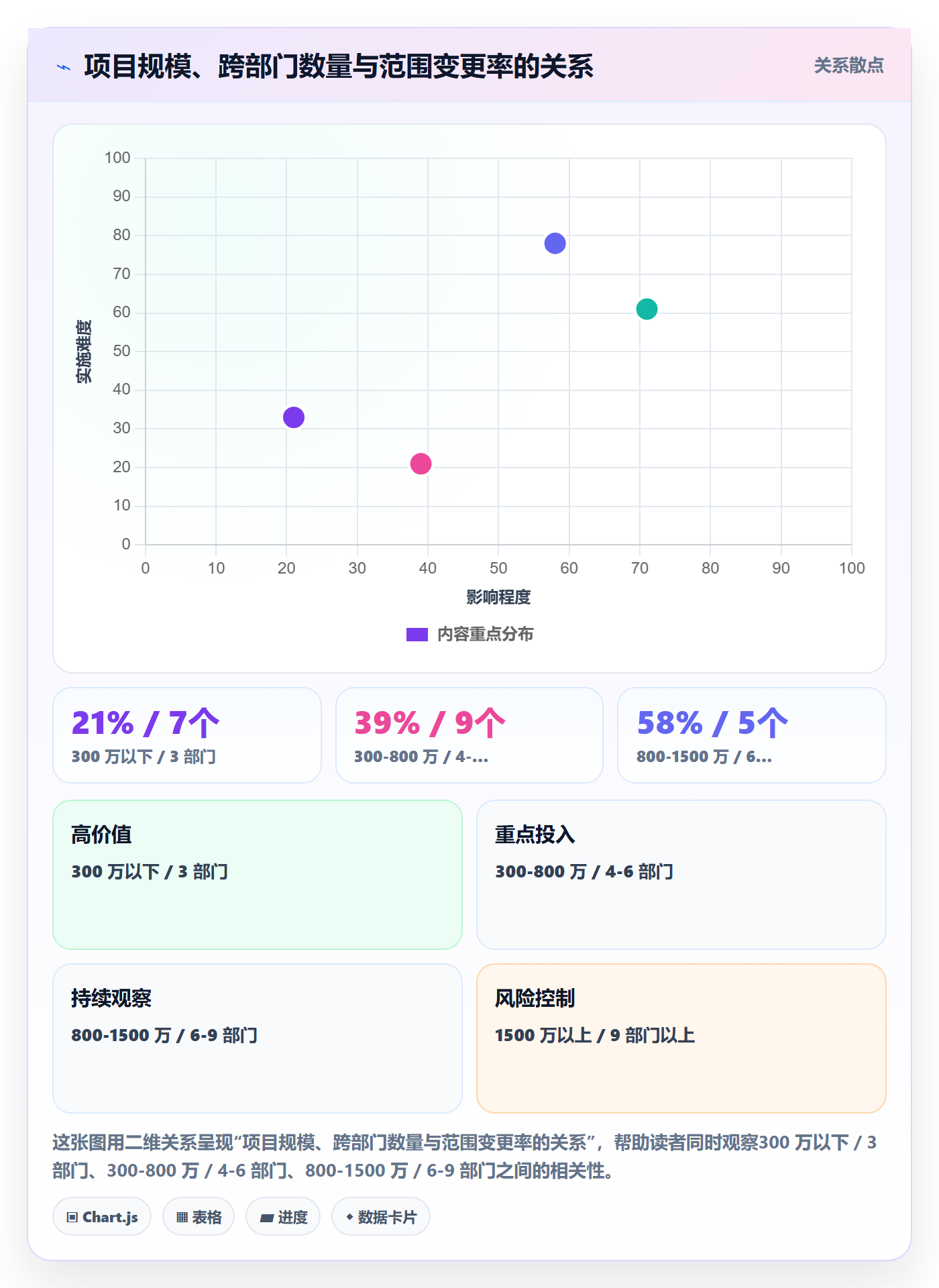 项目立项项目范围教程:跨部门团队实操方法,避坑指南