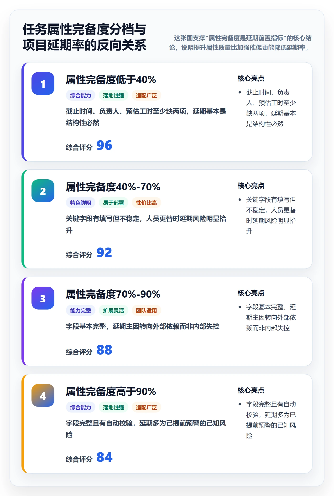 截止时间实操方法：项目经理提升任务属性效率的实操方法方法与模板
