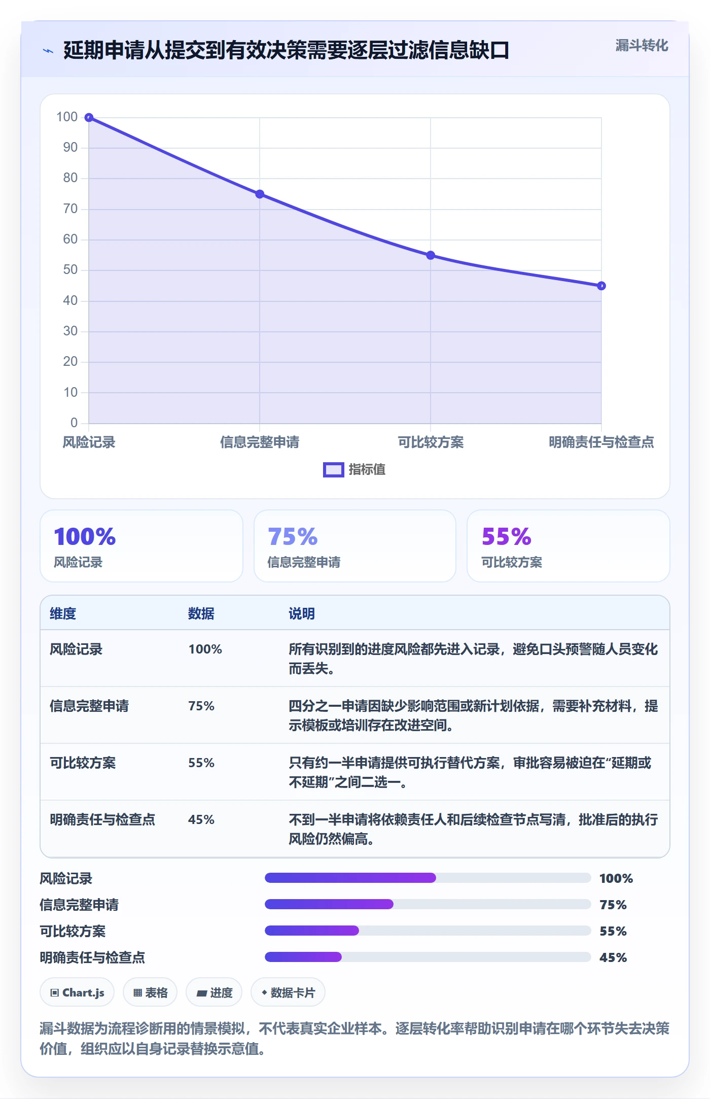 延期申请流程与规范:研发团队延期管理风险控制关键指标