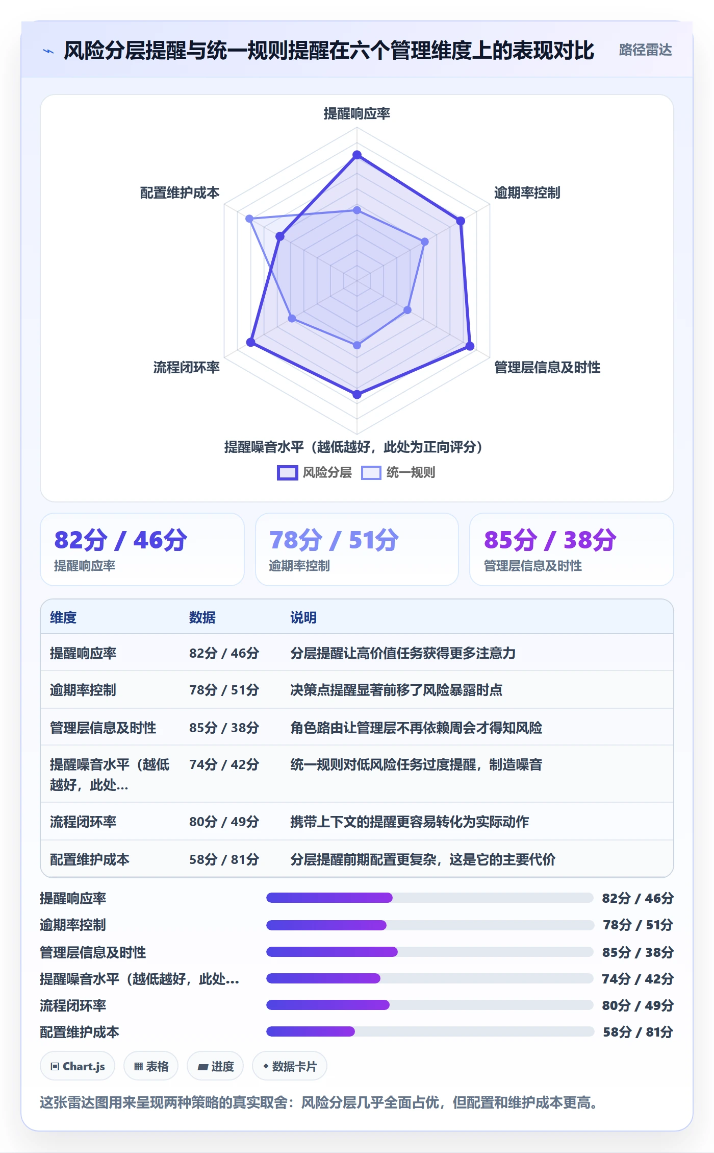 任务提醒如何做好到期提醒?管理层流程优化与操作步骤