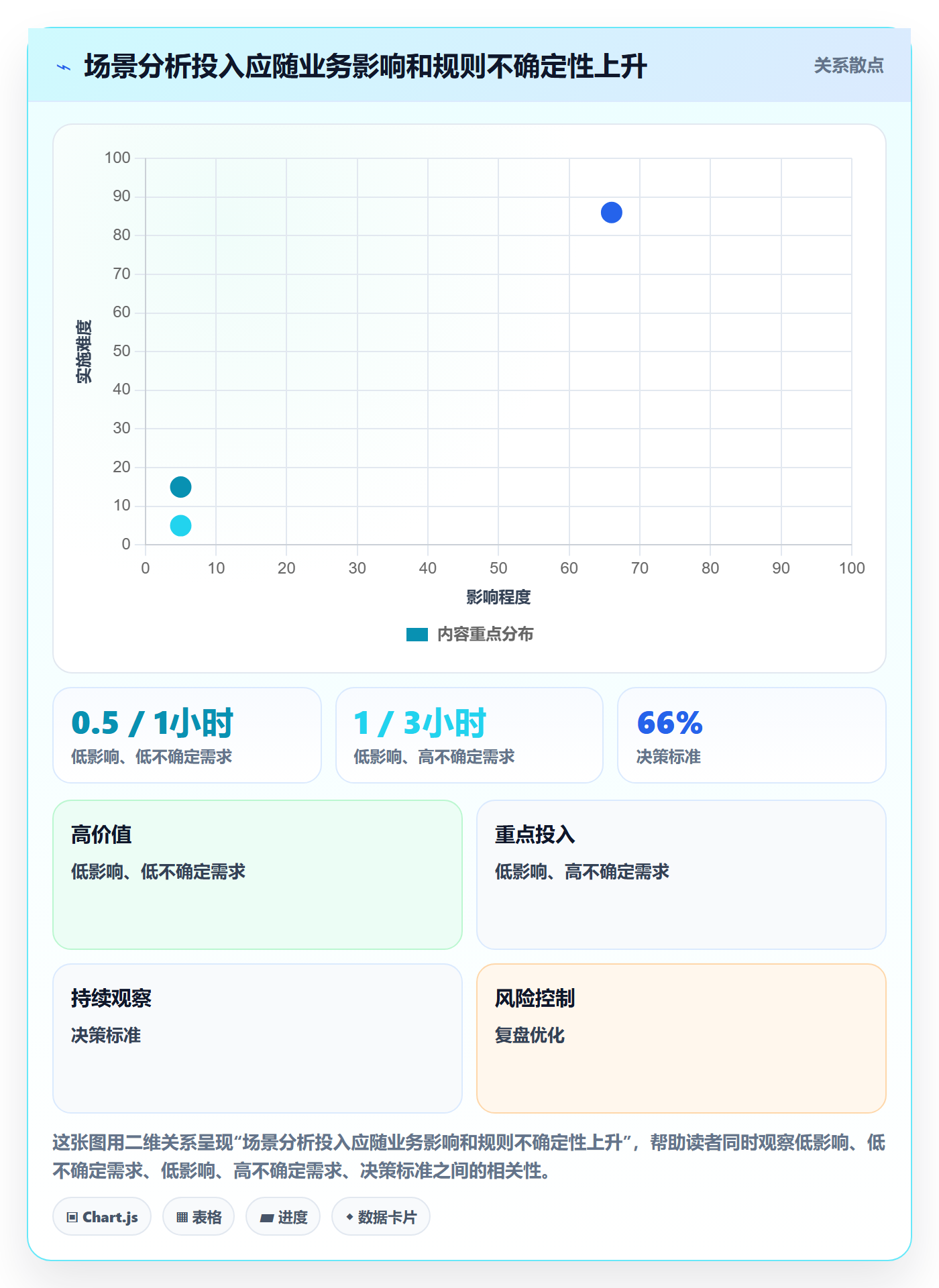 产品需求如何做好场景?项目经理效率提升与操作步骤