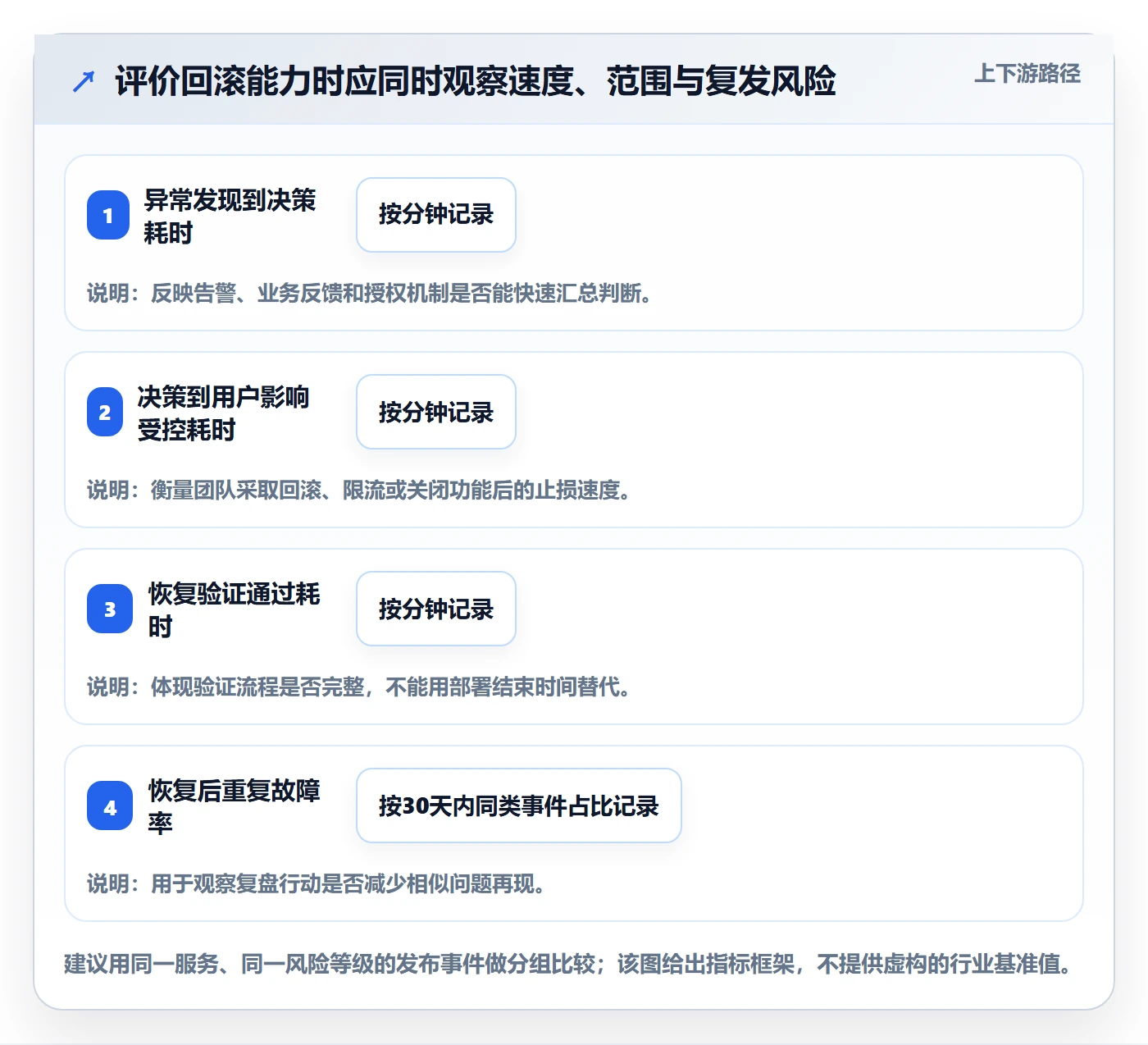 发布管理回滚全流程:项目成员效率提升与一文讲清