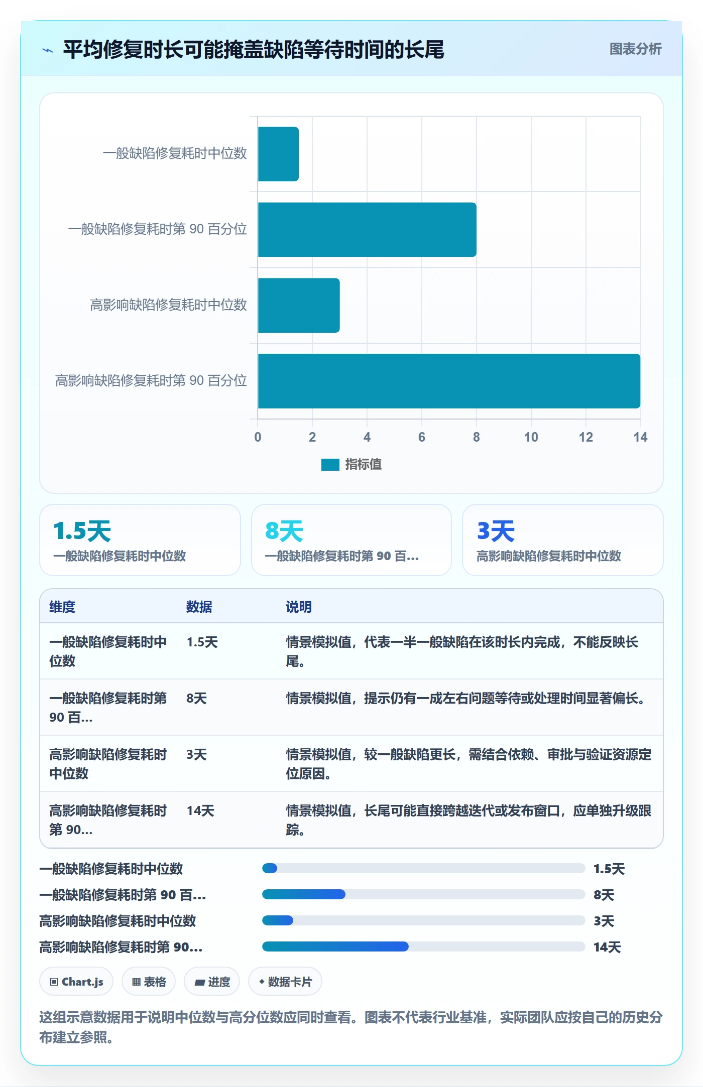 修复管理方法大全：项目经理Bug / 缺陷数据分析落地清单