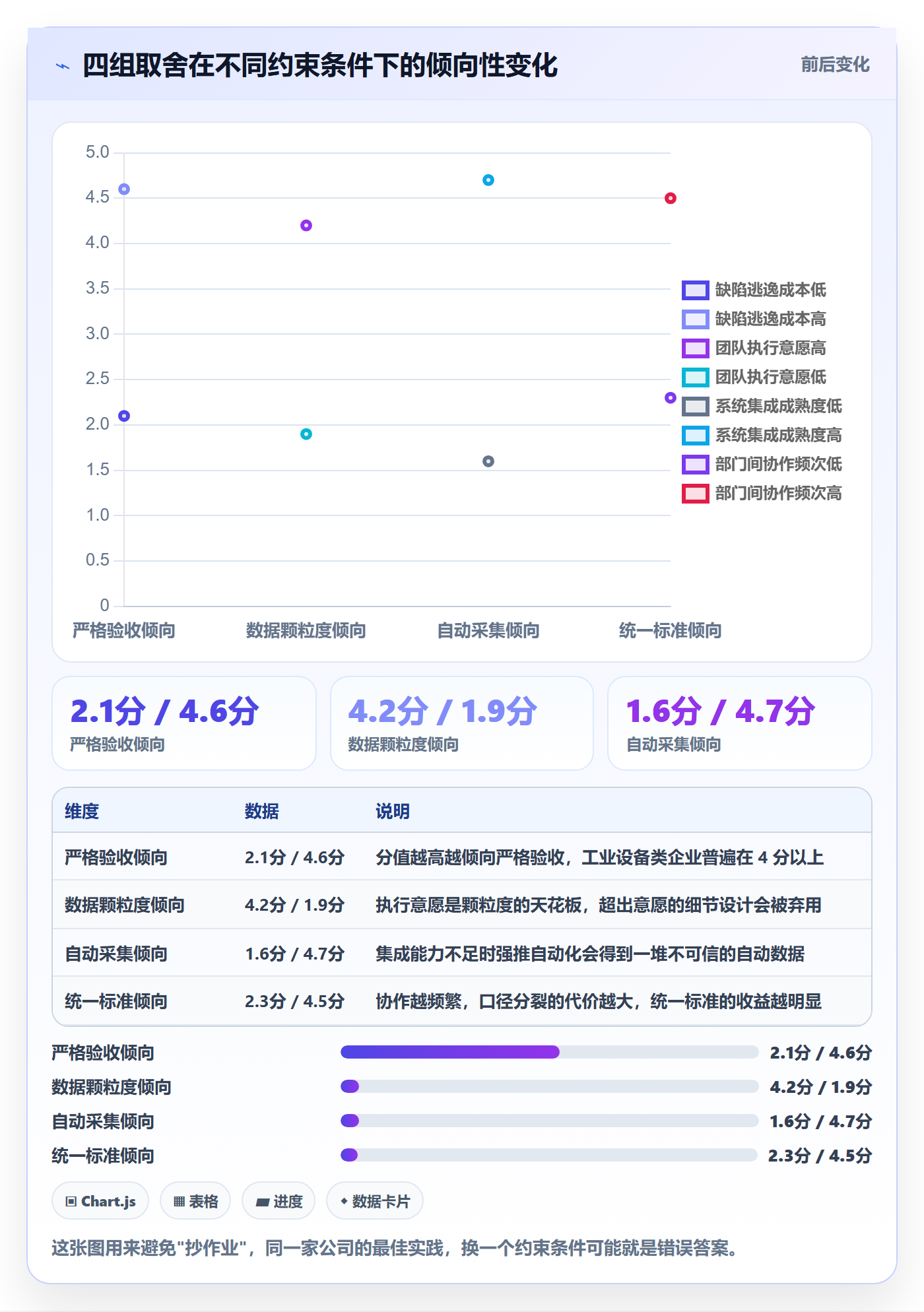 提交最佳实践：跨部门团队任务验收数据分析，常见问题