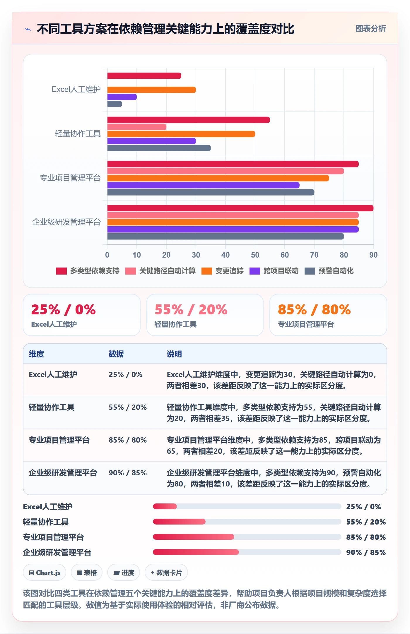 依赖关系实操方法:项目负责人提升任务依赖效率的落地方案方法与模板