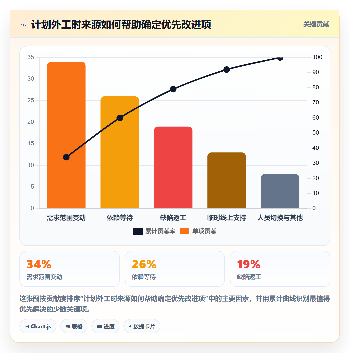 实际工时管理方法大全：产品经理工时管理数据分析落地清单