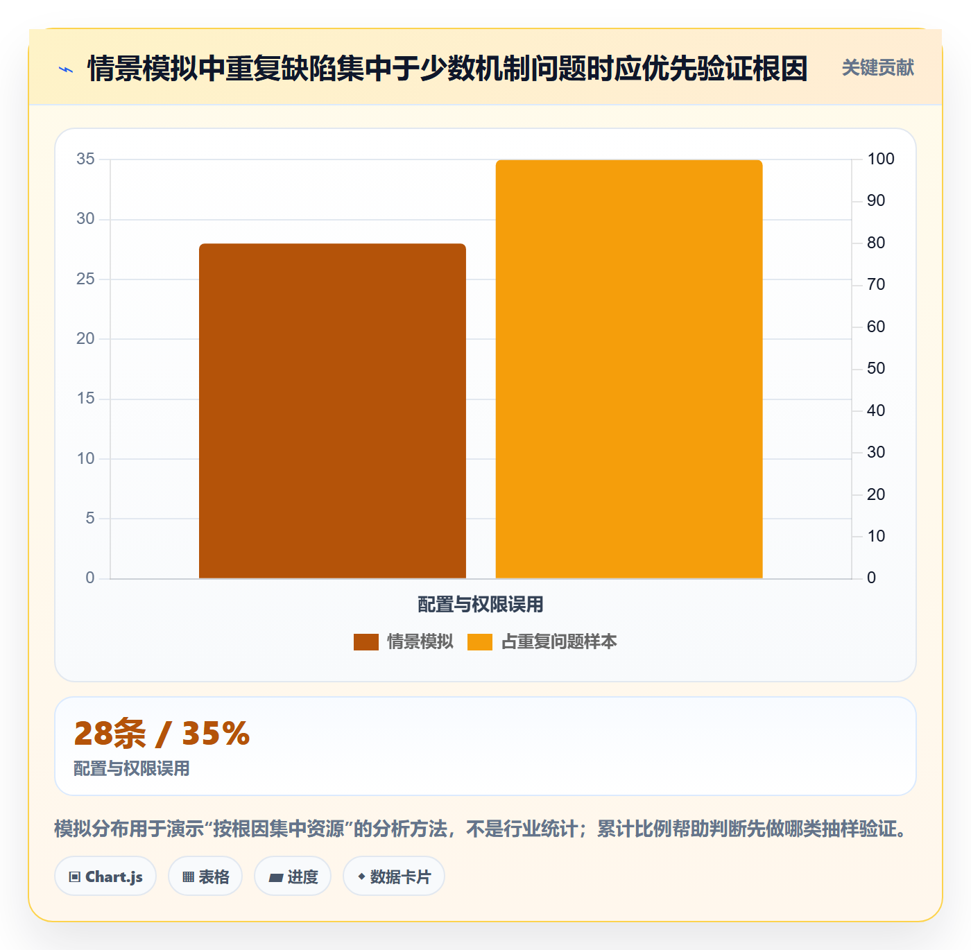 Bug / 缺陷问题全流程:企业管理者制度设计与一文讲清