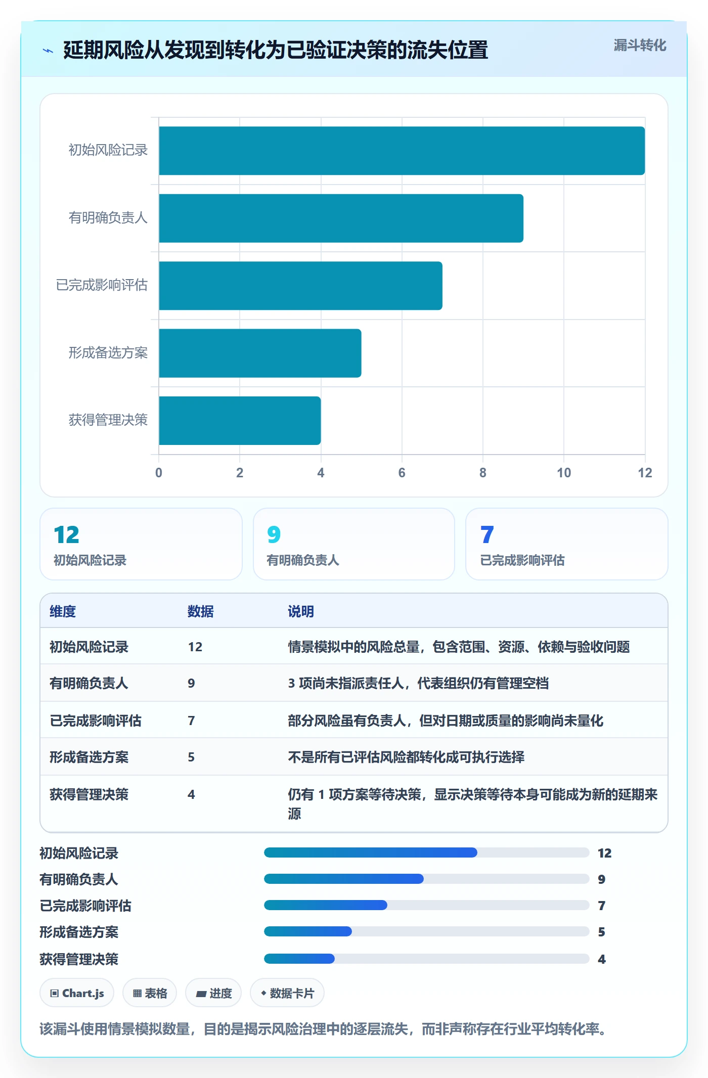 超期最佳实践:管理层延期管理最佳实践,常见问题