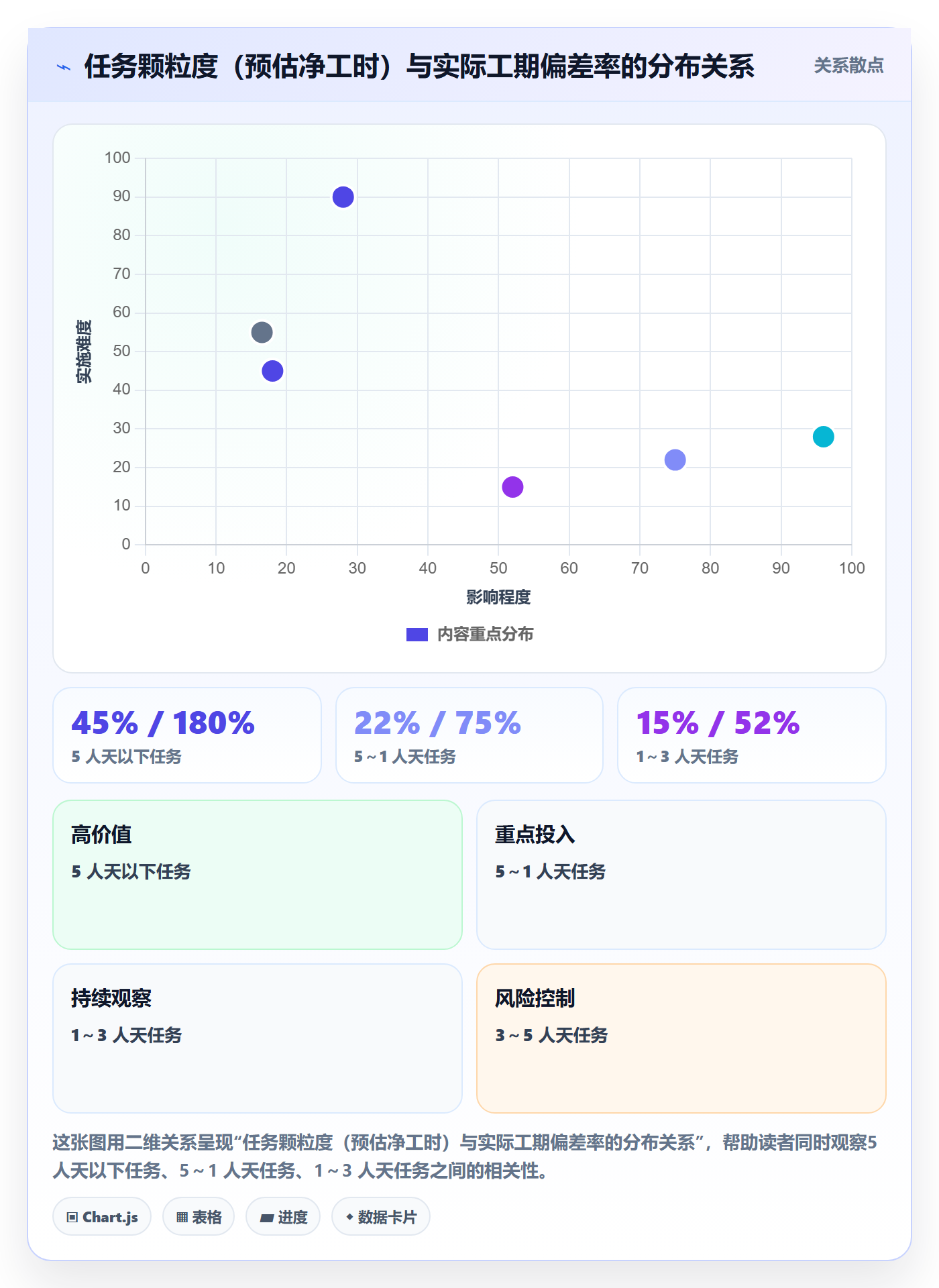 任务属性如何做好实际工期?跨部门团队实操方法与操作步骤