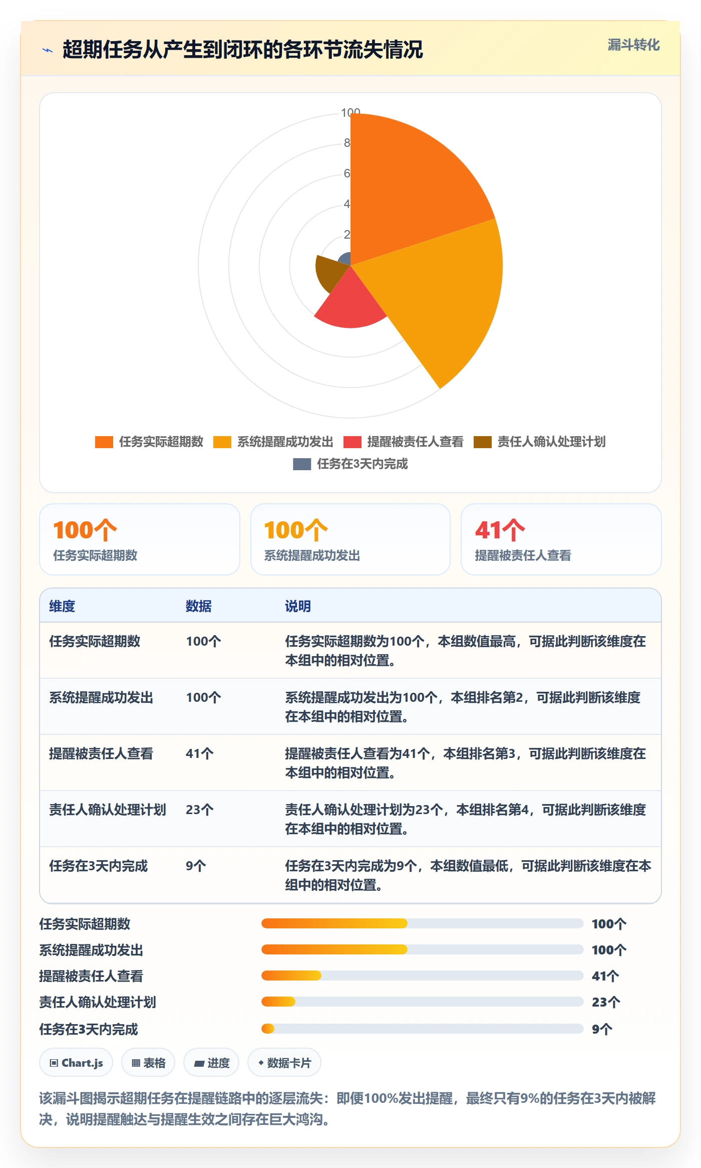 任务提醒如何做好超期提醒？企业管理者流程优化与操作步骤