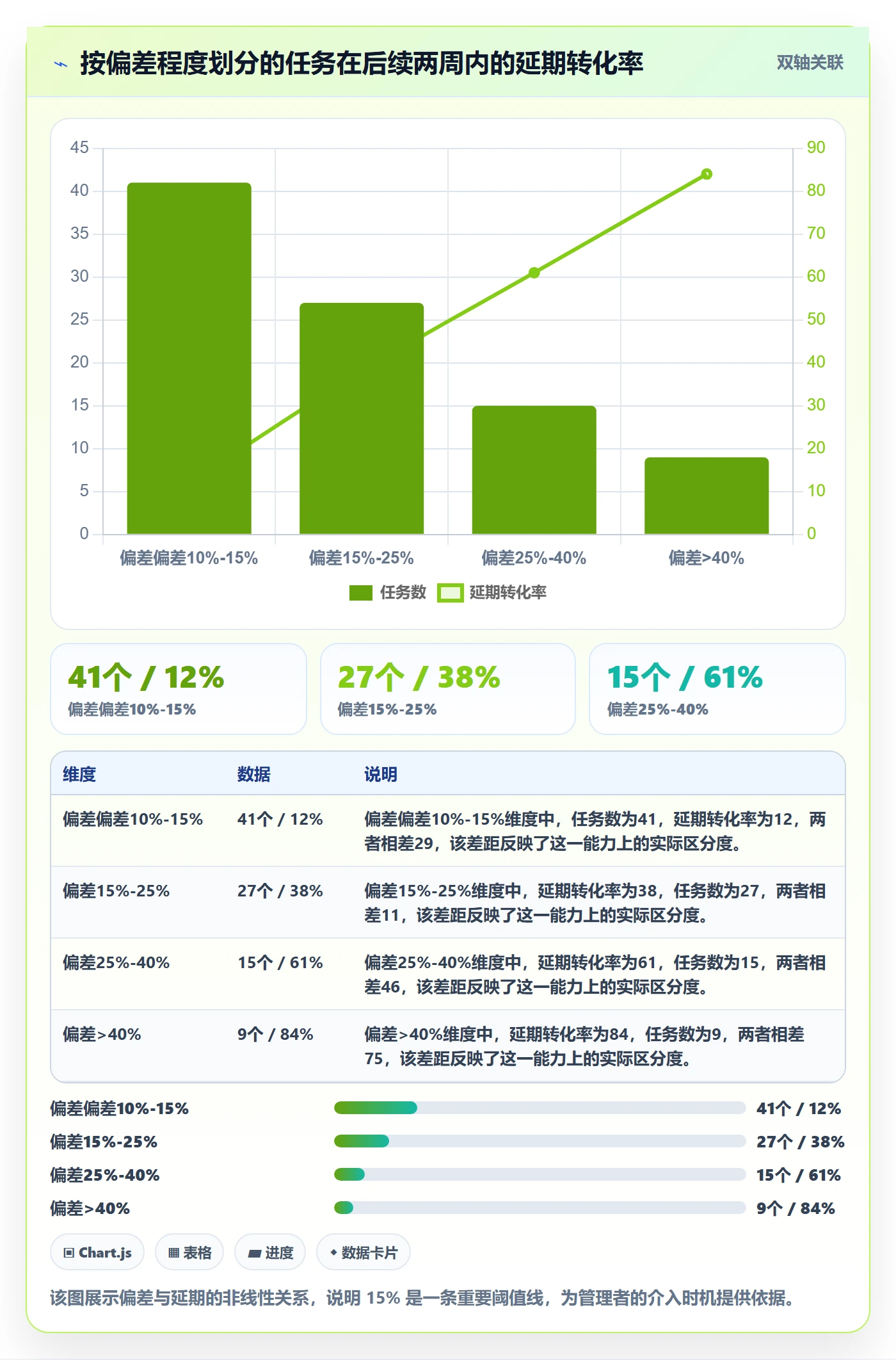 周进展落地方案:企业管理者开展进度跟踪的落地方案案例解析