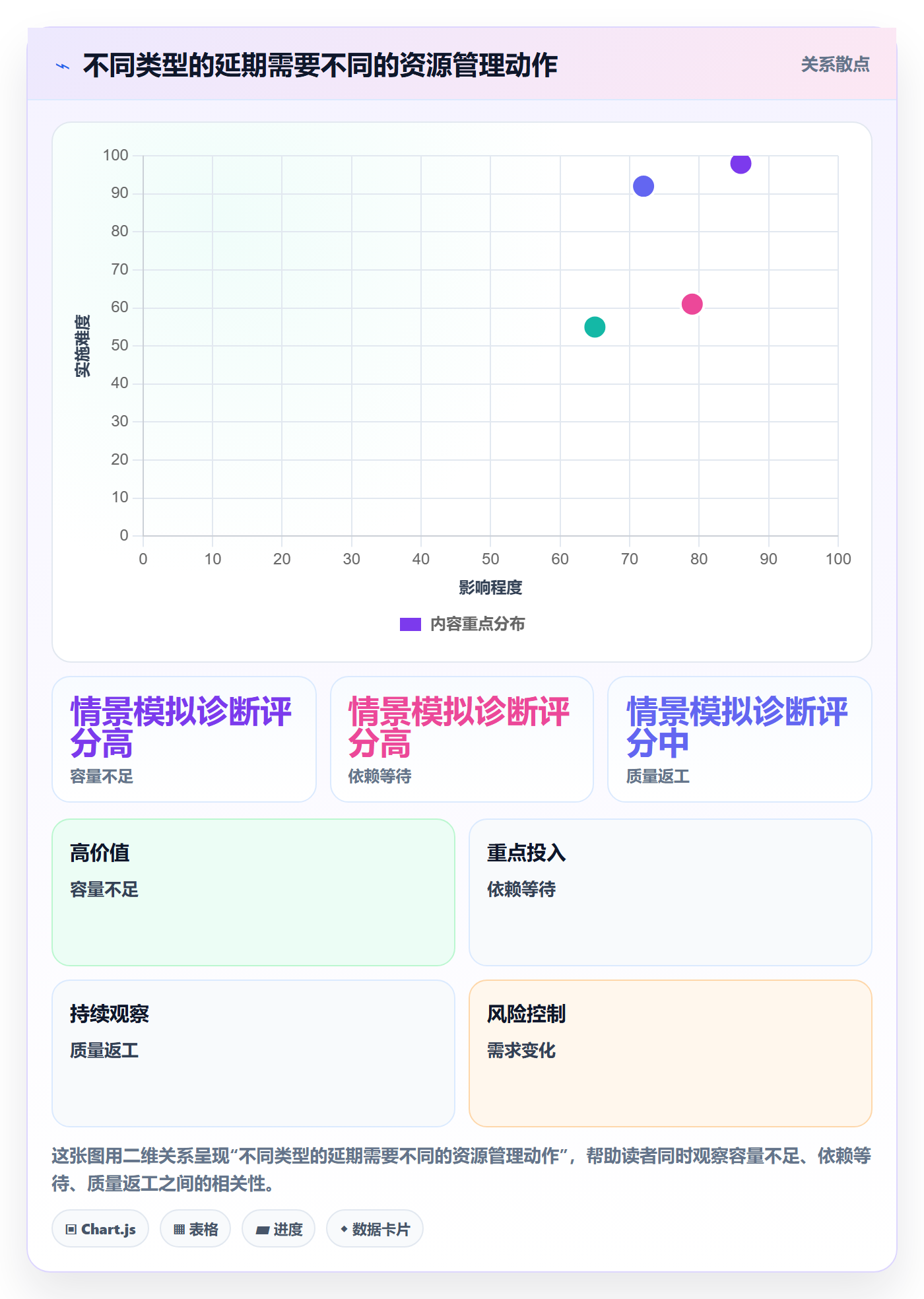 人员管理指南：研发团队如何做好资源管理，数据分析全流程