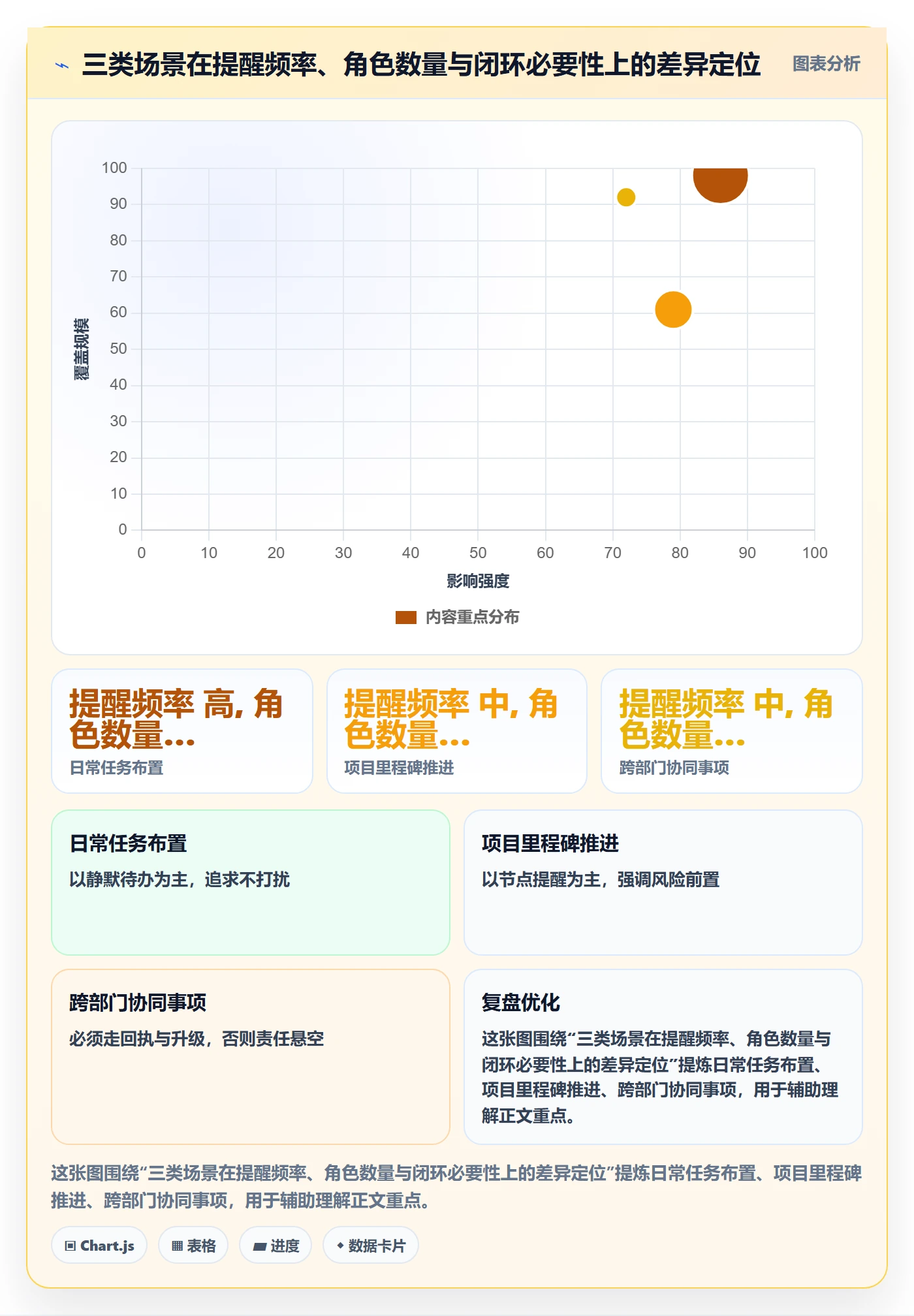 消息通知实操方法:管理层提升任务提醒效率的协同管理方法与模板
