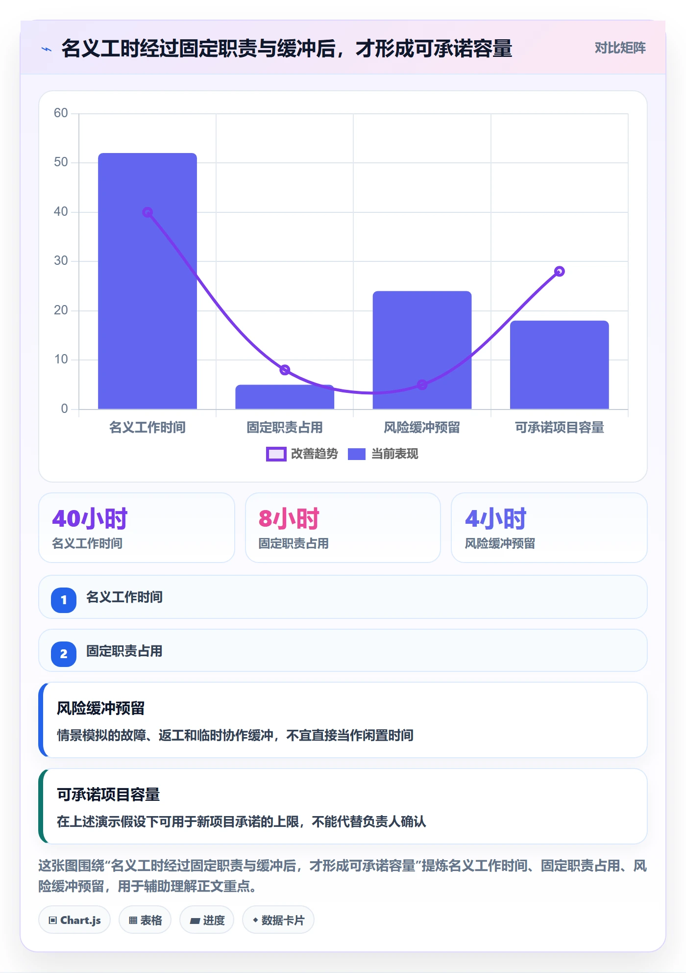 资源管理资源分配教程：PMO协同管理，避坑指南