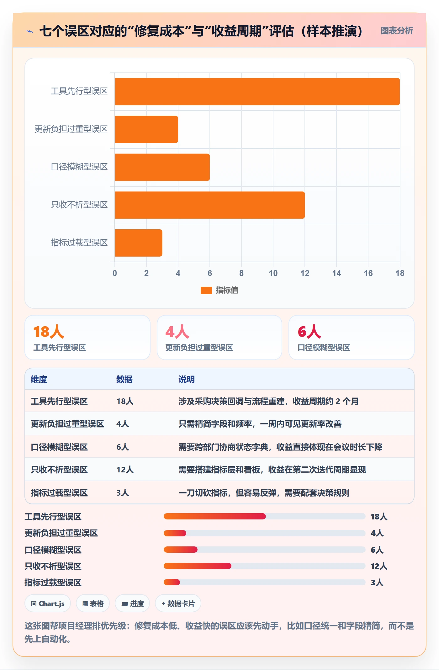 更新记录管理指南:项目经理如何做好进度跟踪,数据分析全流程