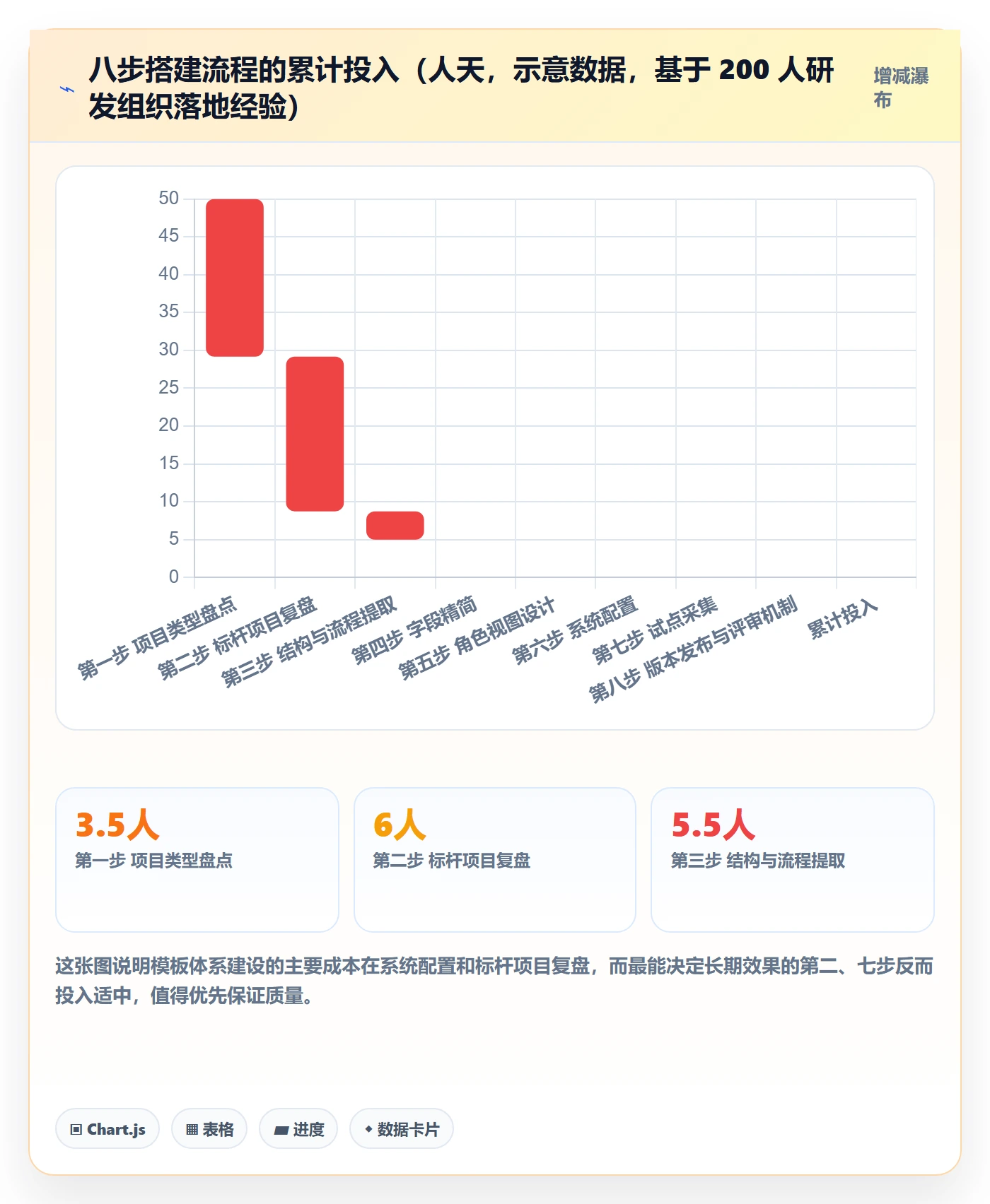 项目模板如何做好模板复用?项目负责人协同管理与操作步骤