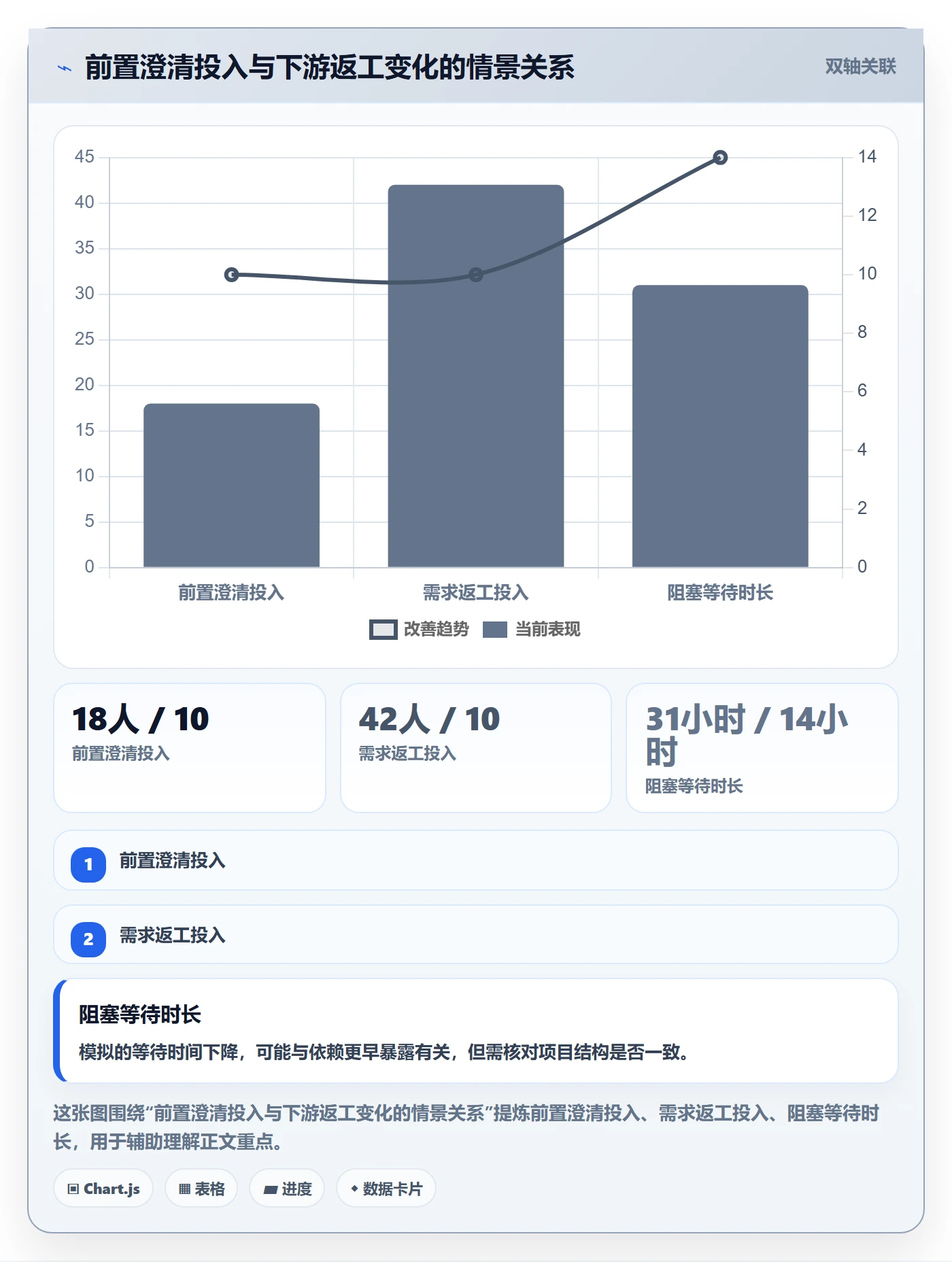需求拆解最佳实践:研发团队需求管理协同管理,常见问题