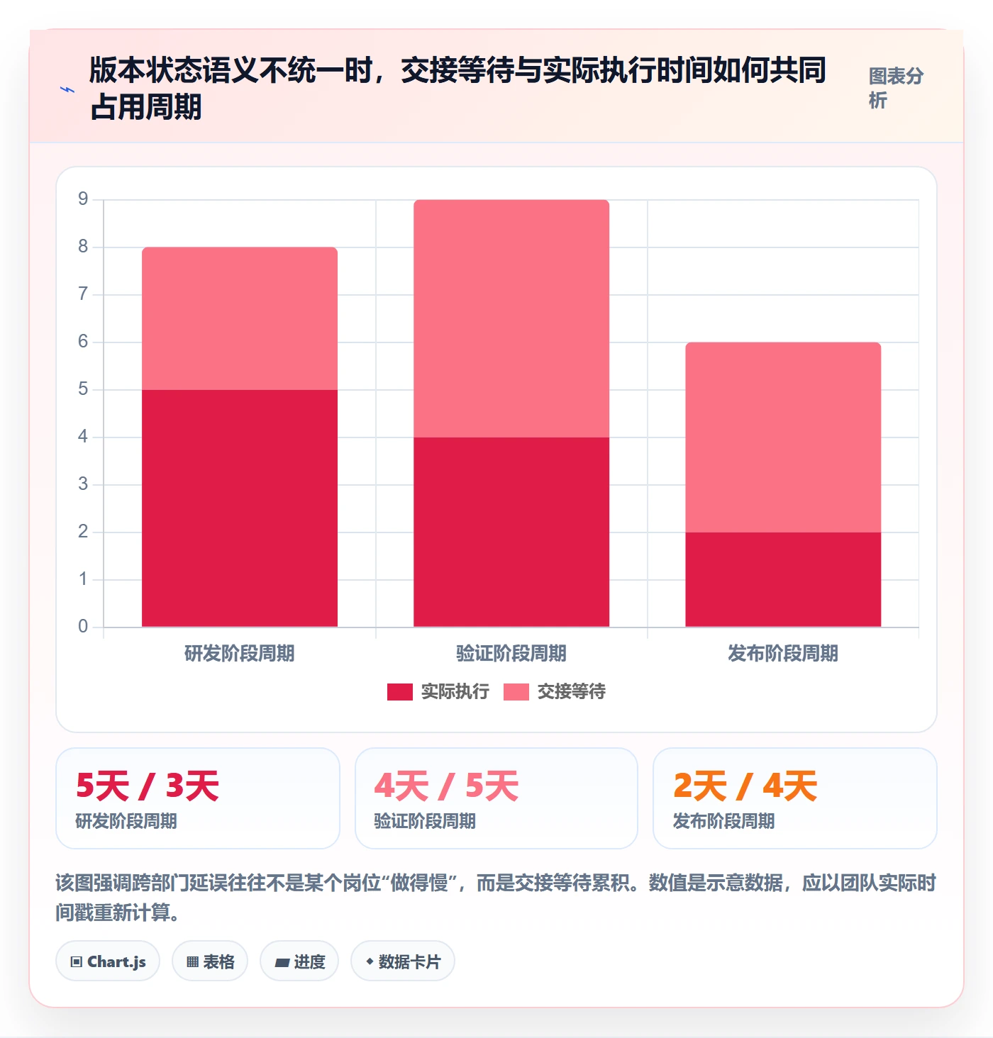 版本状态最佳实践:跨部门团队版本管理最佳实践,常见问题