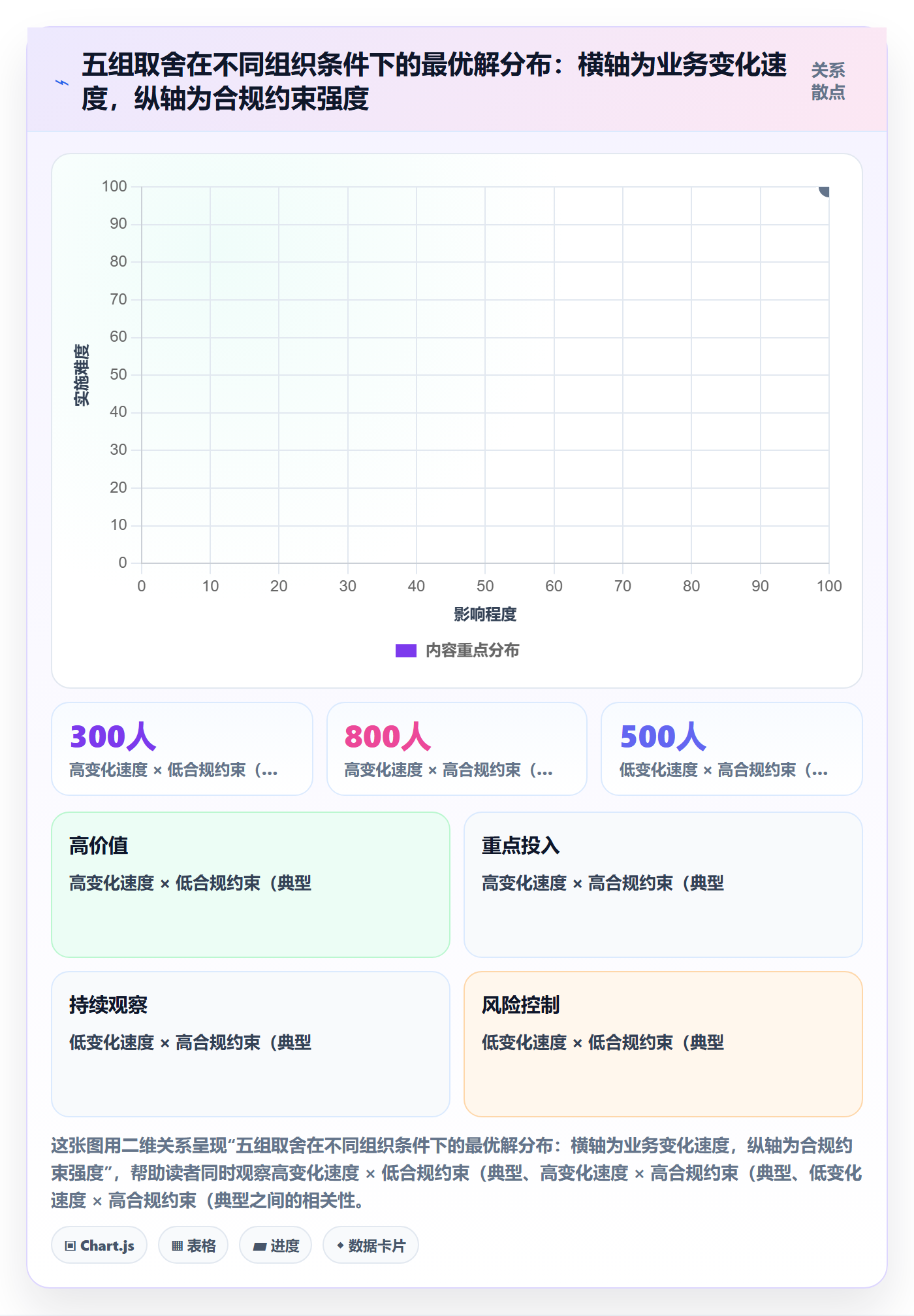 项目范围Scope全流程：项目经理落地方案与一文讲清