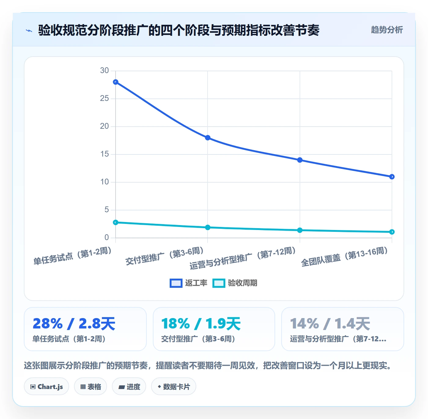 验收流程与规范:项目成员任务验收落地方案关键指标
