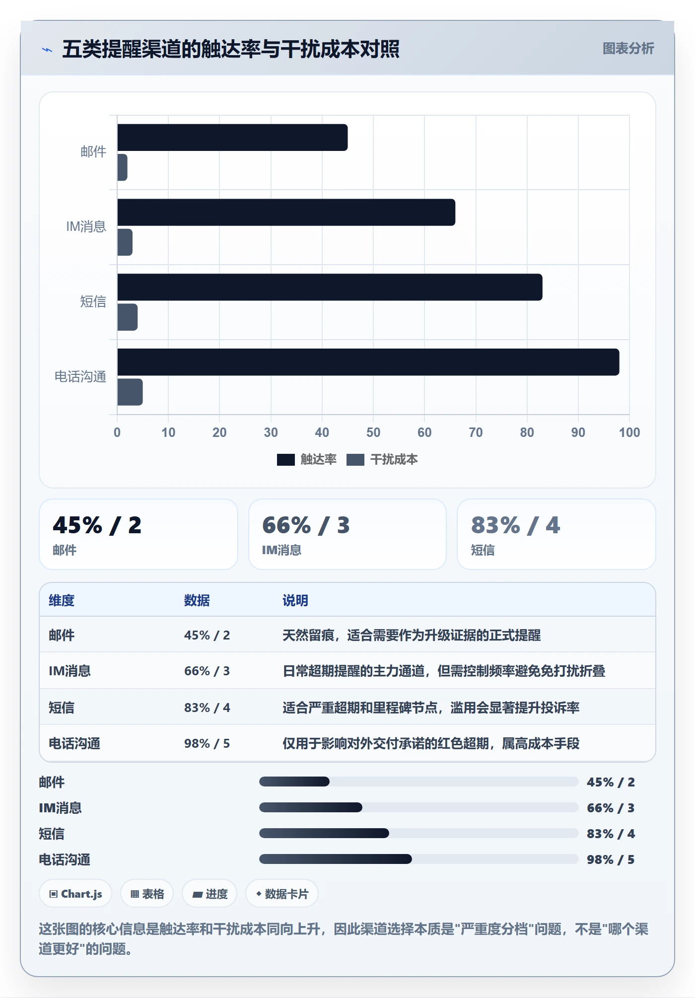 任务提醒如何做好超期提醒?PMO制度设计与操作步骤