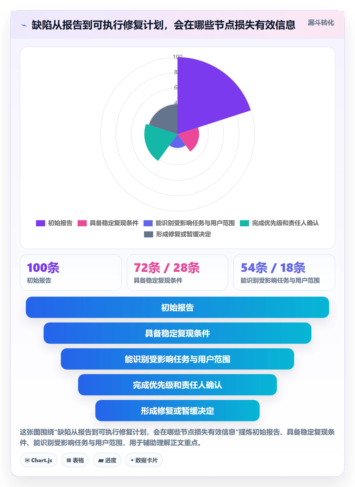 优先级落地方案:产品经理开展Bug / 缺陷的效率提升案例解析