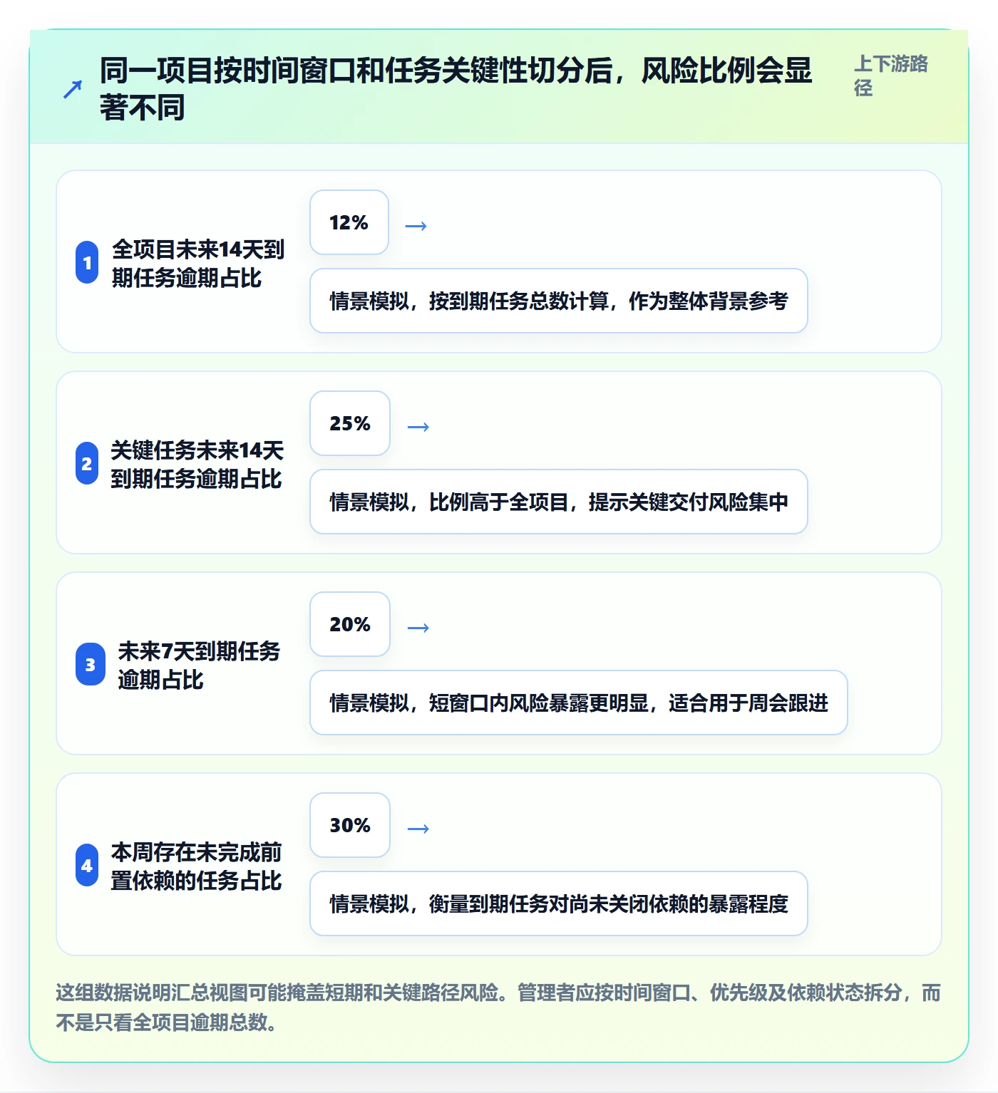 日历视图如何做好截止日期?管理层数据分析与操作步骤