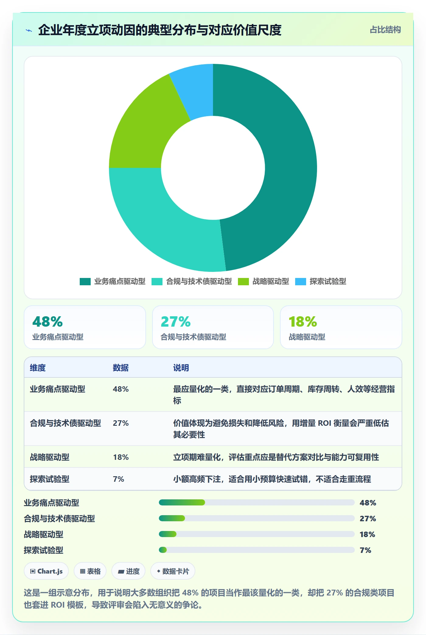项目立项项目价值全流程：企业管理者落地方案与一文讲清