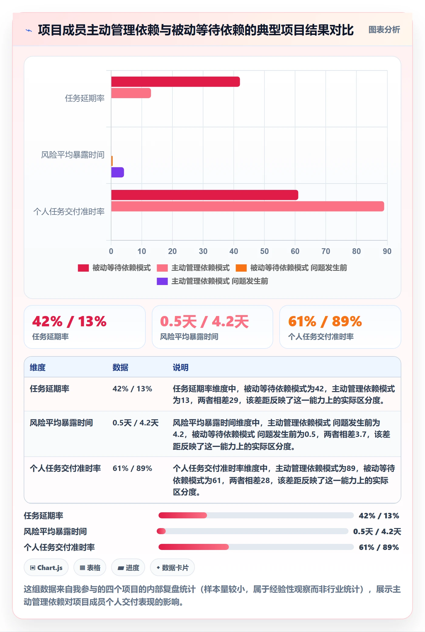 SS管理指南：项目成员如何做好任务依赖，风险控制全流程