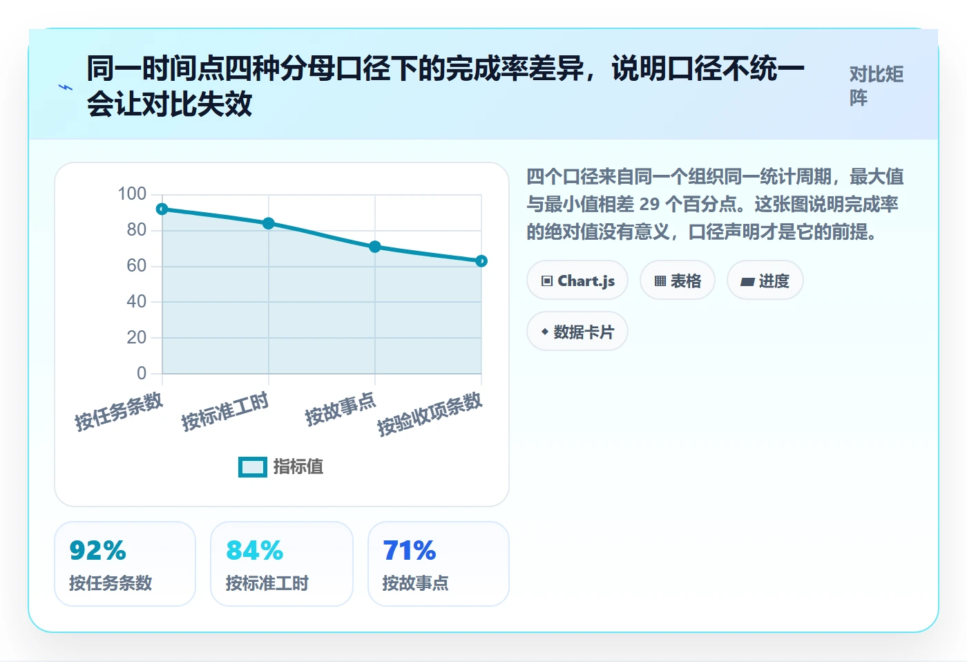 完成率流程与规范:企业管理者进度管理协同管理关键指标