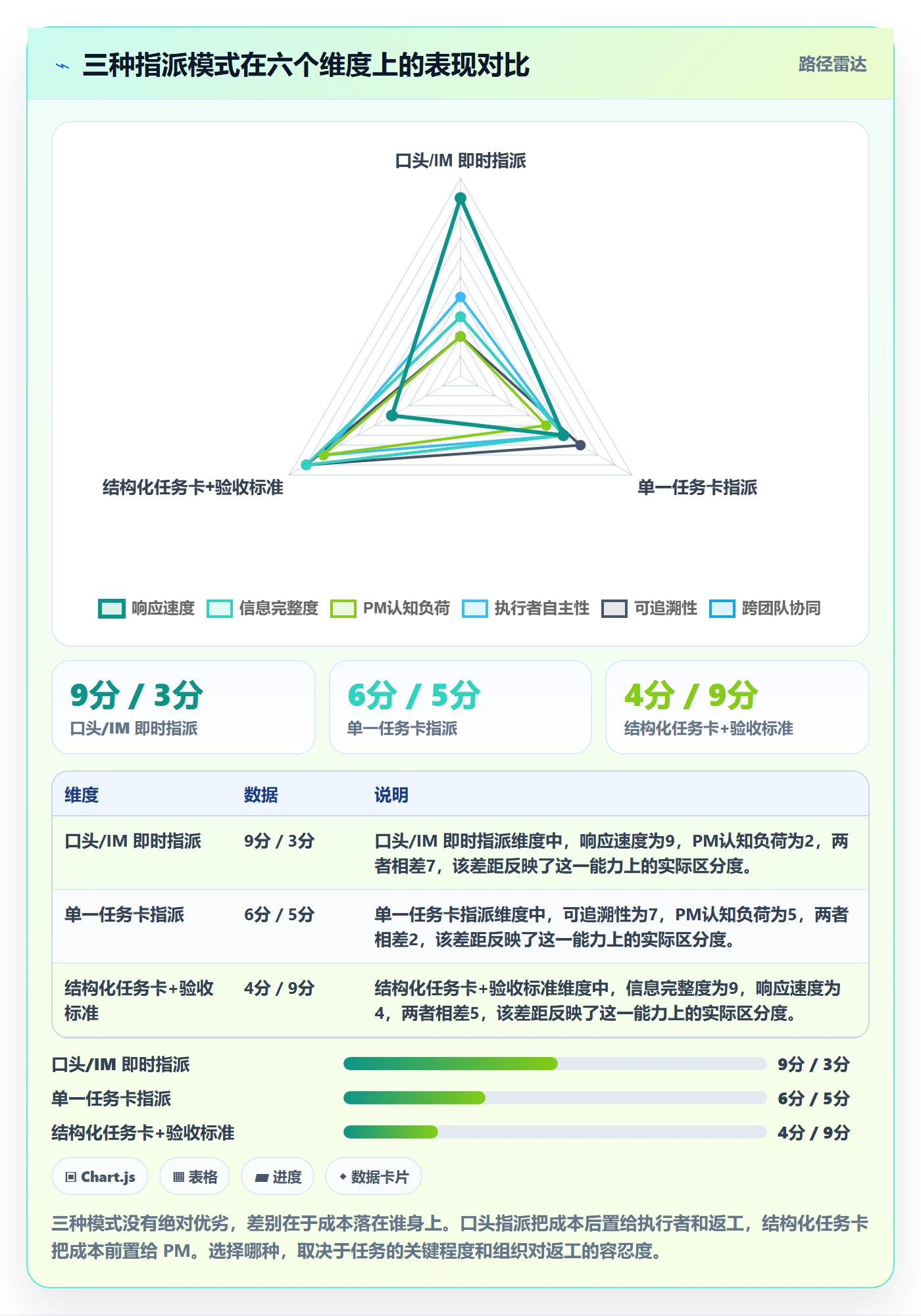 指派流程与规范:产品经理任务分派实操方法关键指标