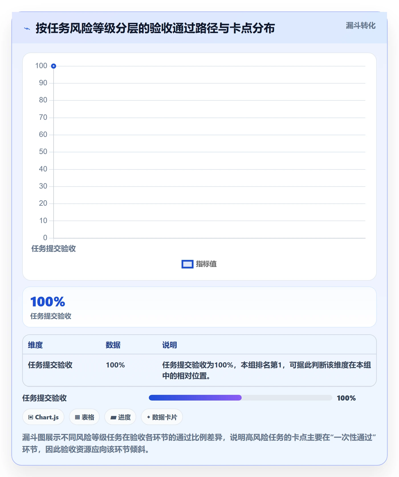 验收流程与规范：PMO任务验收入门指南关键指标