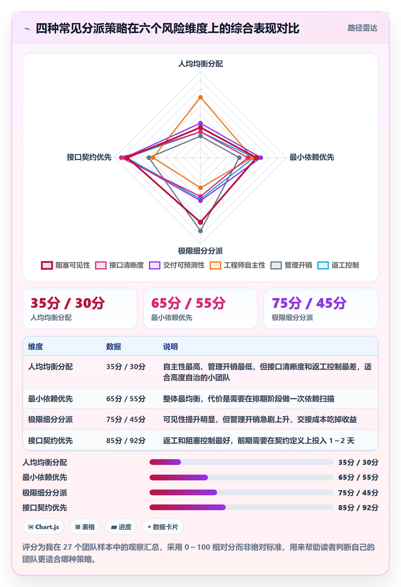 多人任务落地方案：研发团队开展任务分派的风险控制案例解析