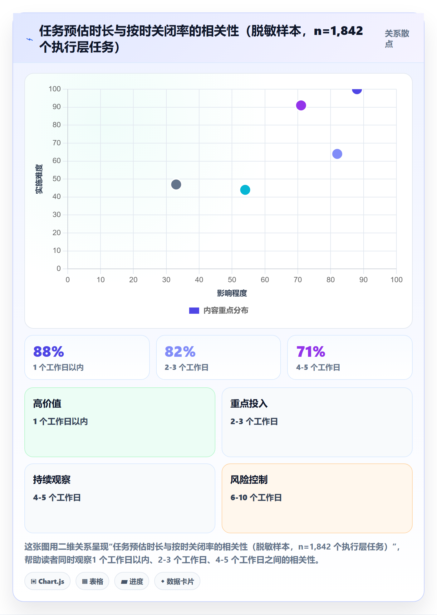 进度管理项目进度教程:企业管理者效率提升,避坑指南