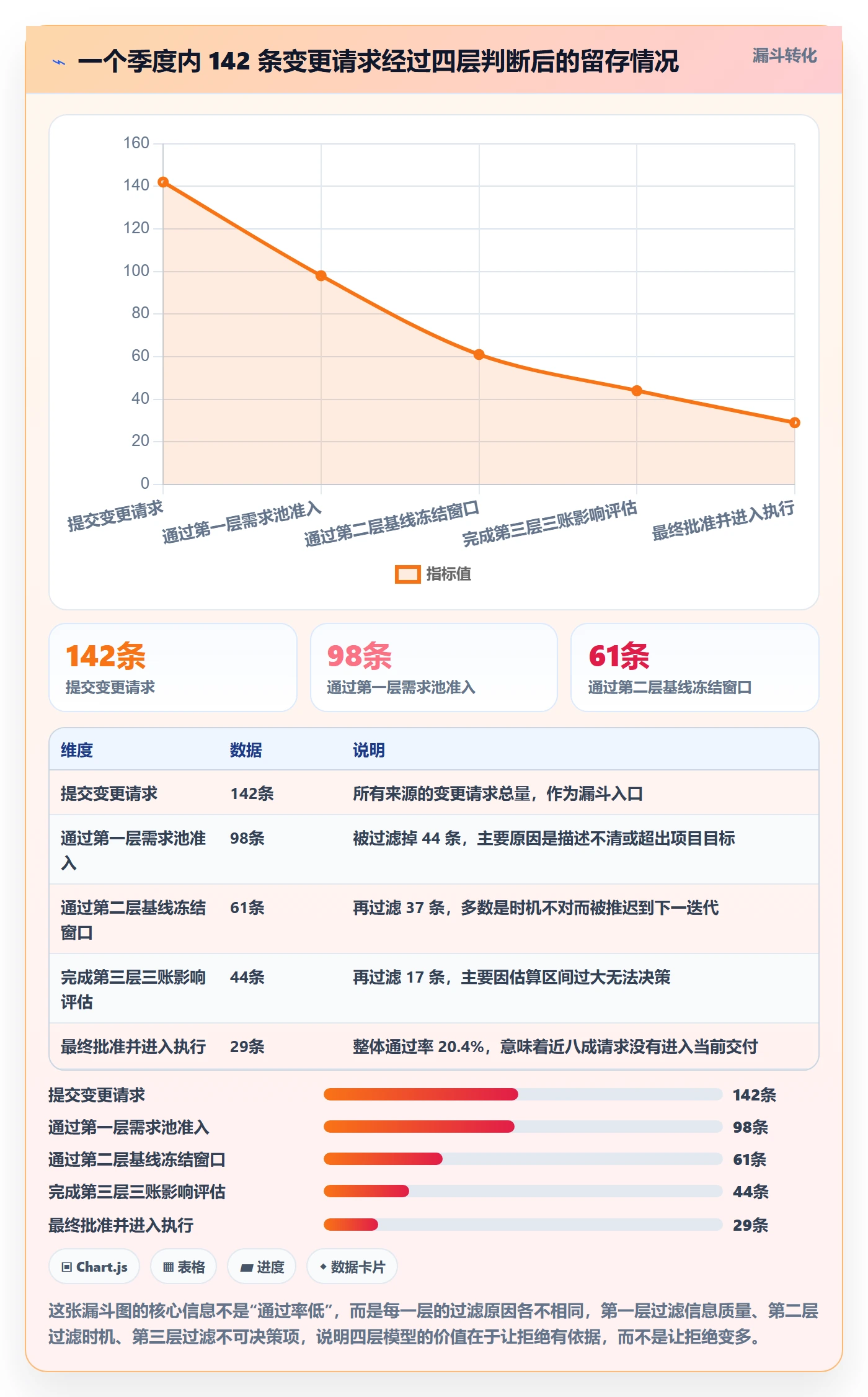 范围管理方法大全:项目经理项目范围最佳实践落地清单