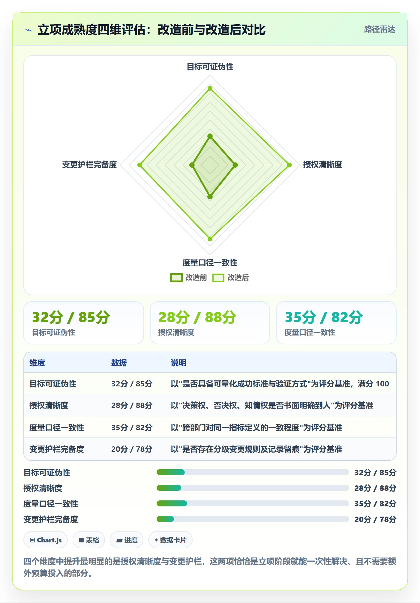 项目负责人最佳实践：企业管理者项目立项落地方案，常见问题