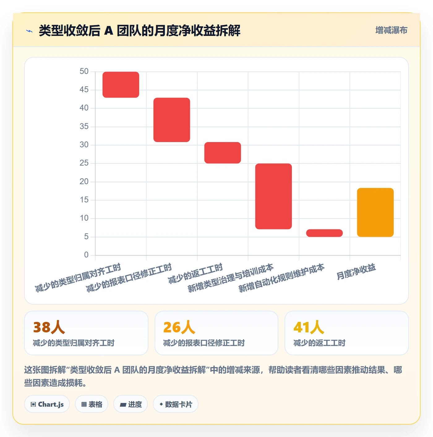任务类型管理方法大全:项目负责人任务属性效率提升落地清单