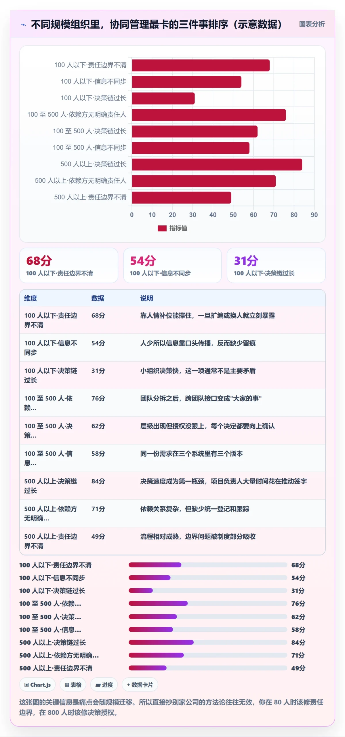 项目目标关键结果教程:项目负责人协同管理,避坑指南