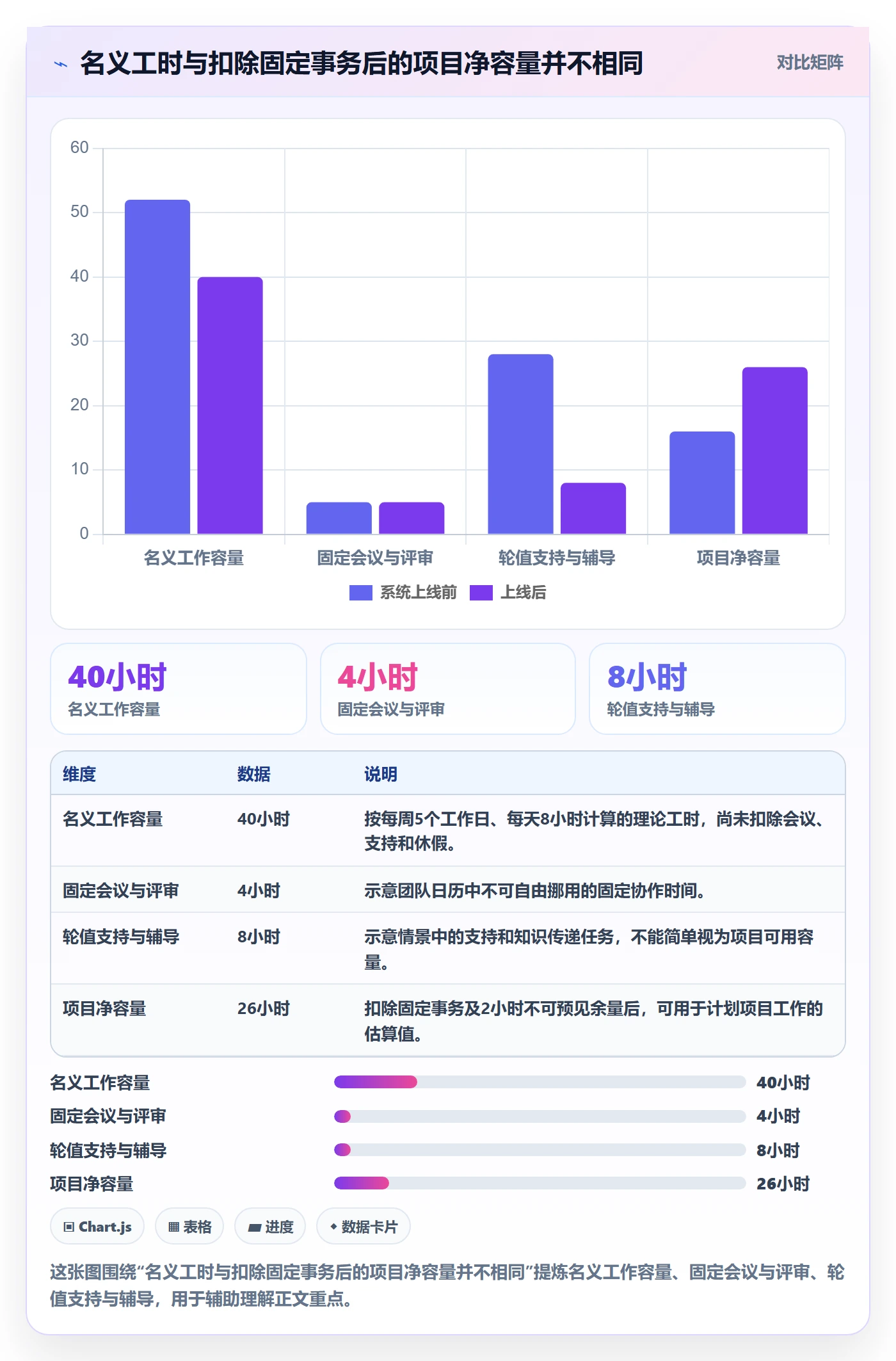 资源占用落地方案：项目经理开展资源管理的实操方法案例解析