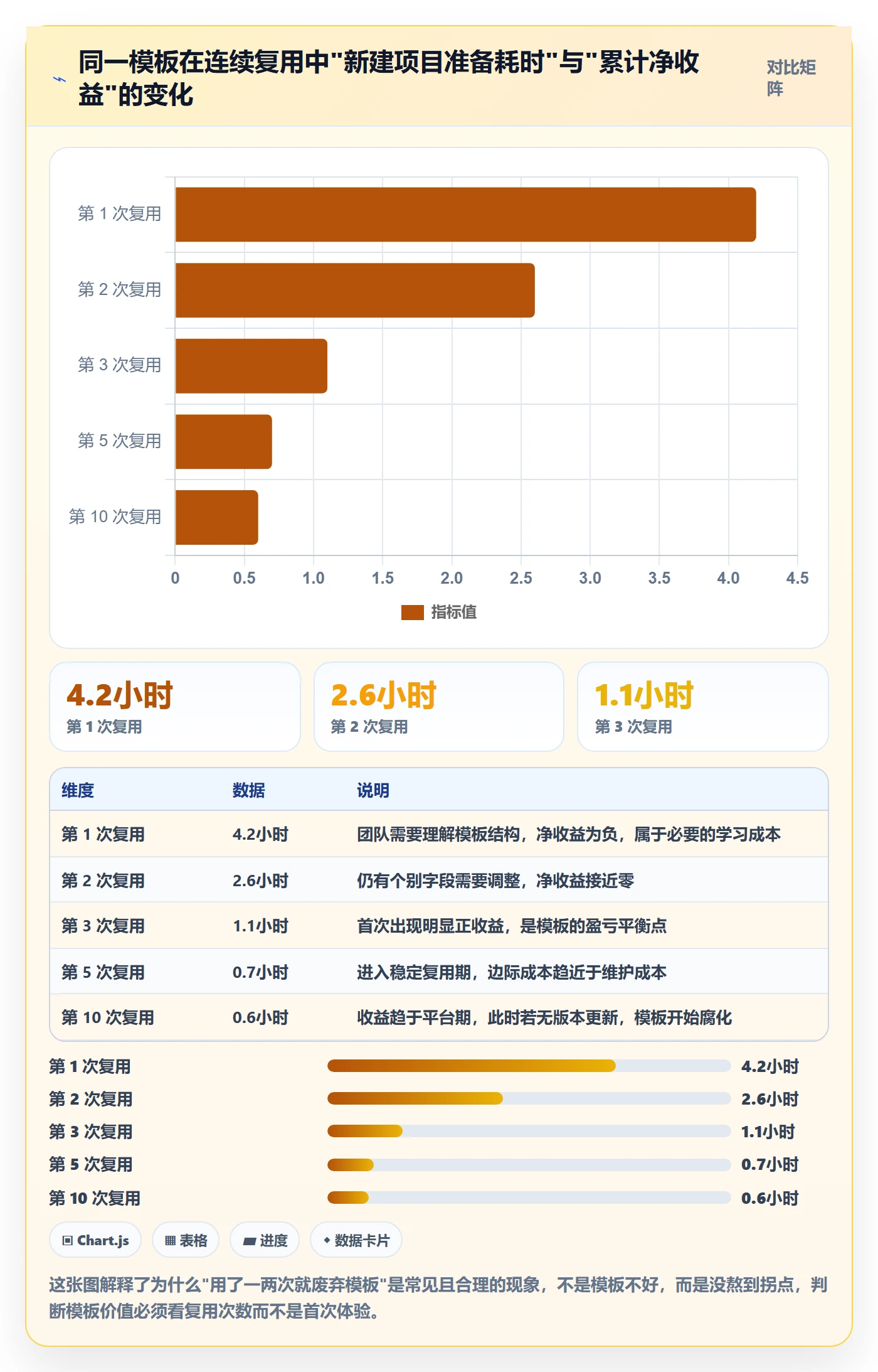 模板流程管理指南：项目负责人如何做好项目模板，效率提升全流程