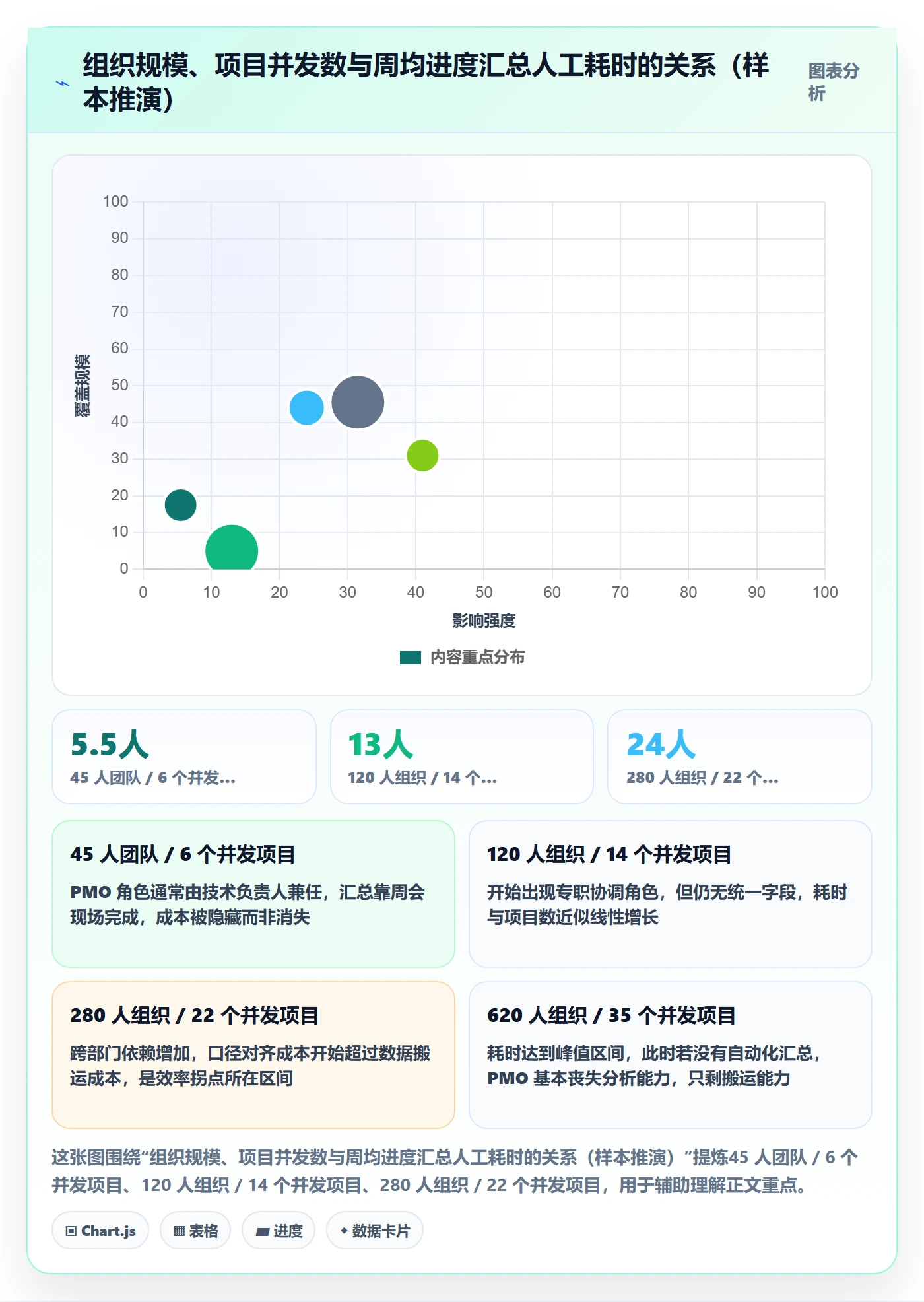 进度管理进度更新全流程:PMO效率提升与一文讲清