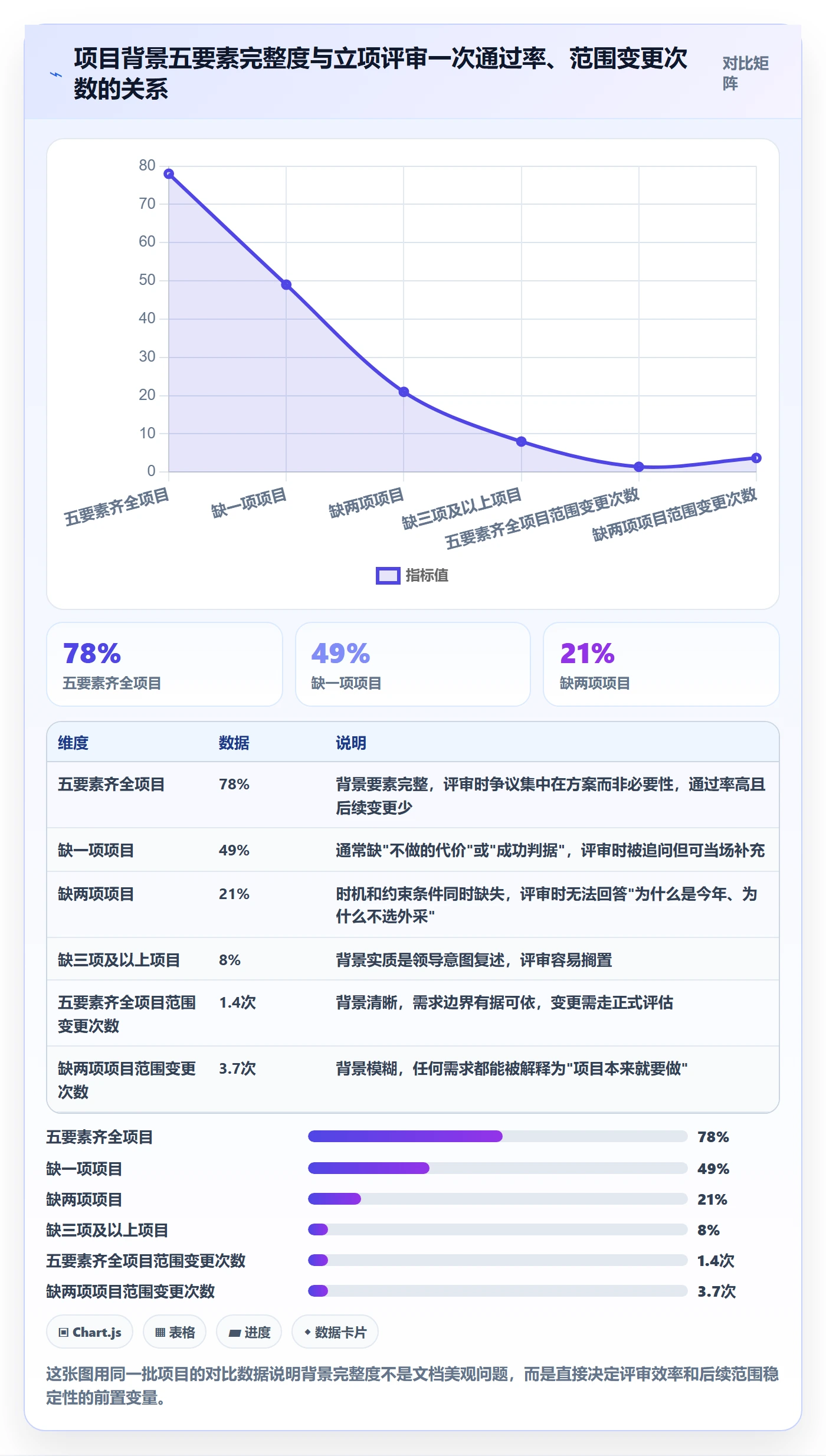 项目立项如何做好项目背景？项目成员落地方案与操作步骤