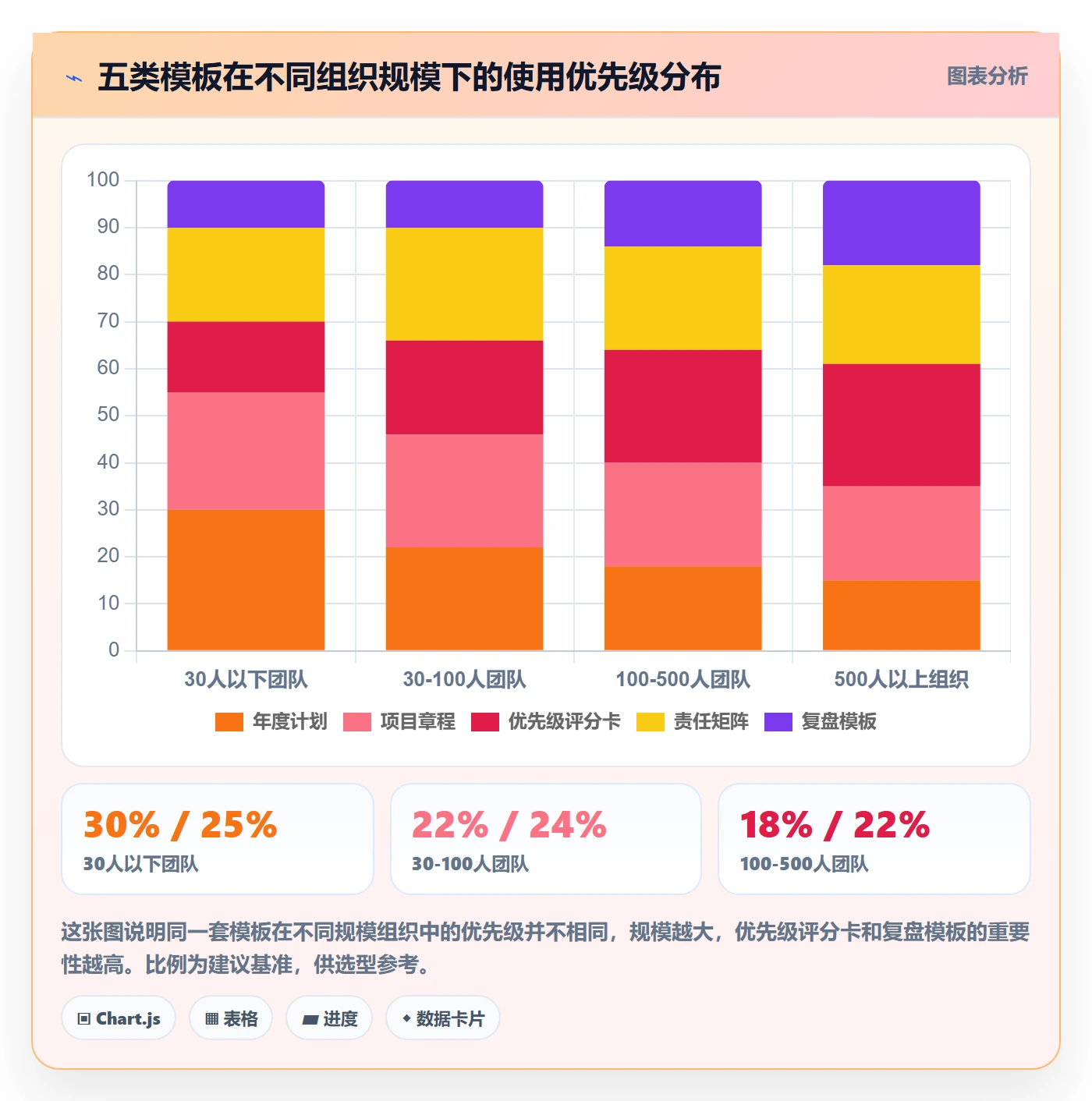 工作计划实操方法:企业管理者提升项目规划效率的流程优化方法与模板