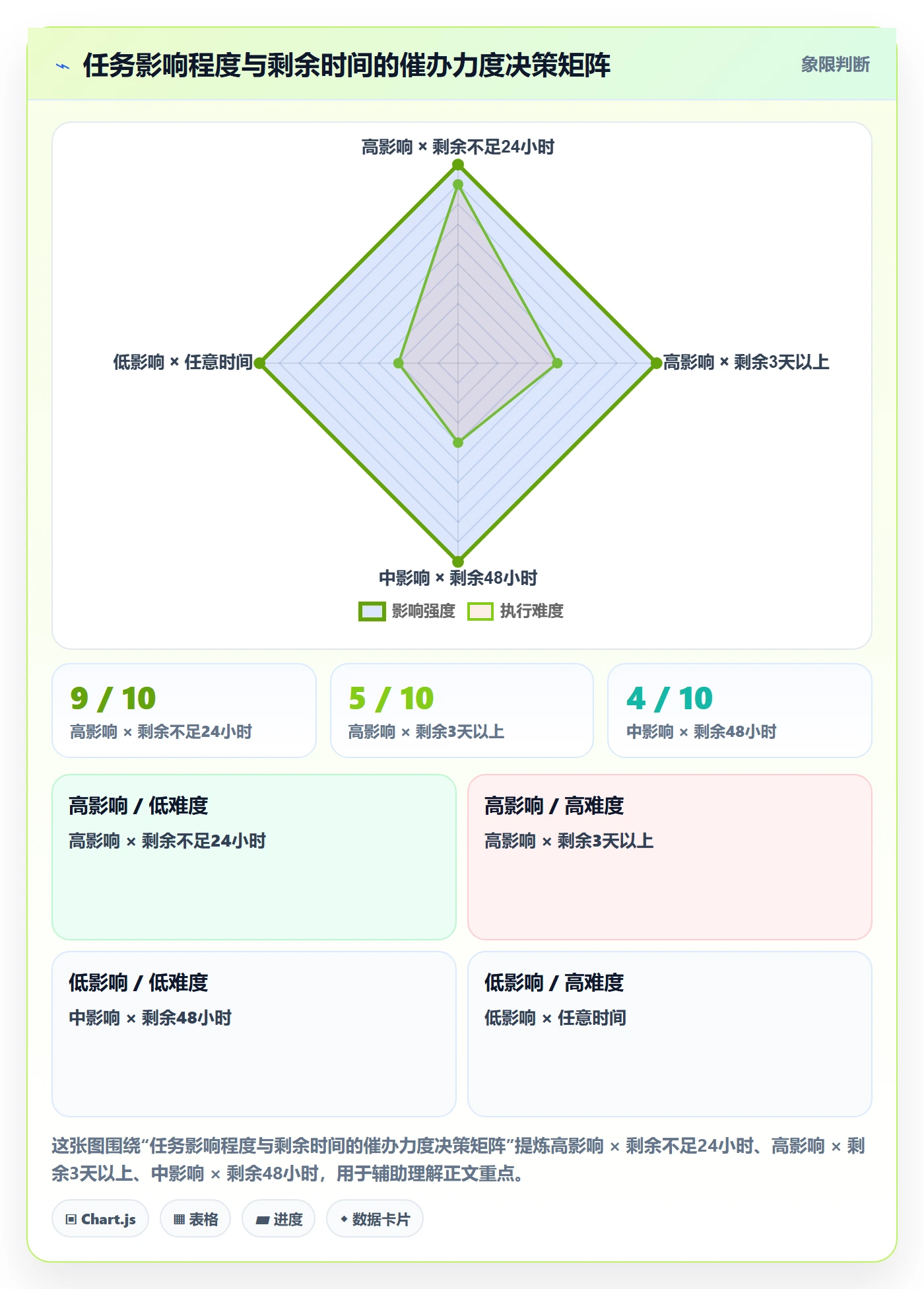 任务提醒如何做好催办?企业管理者入门指南与操作步骤
