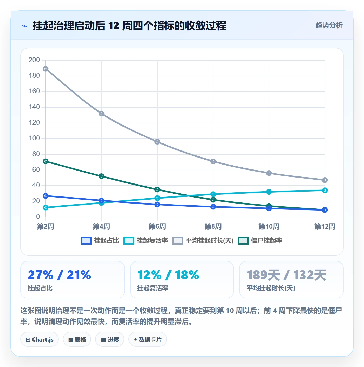 挂起管理方法大全：项目经理任务执行入门指南落地清单