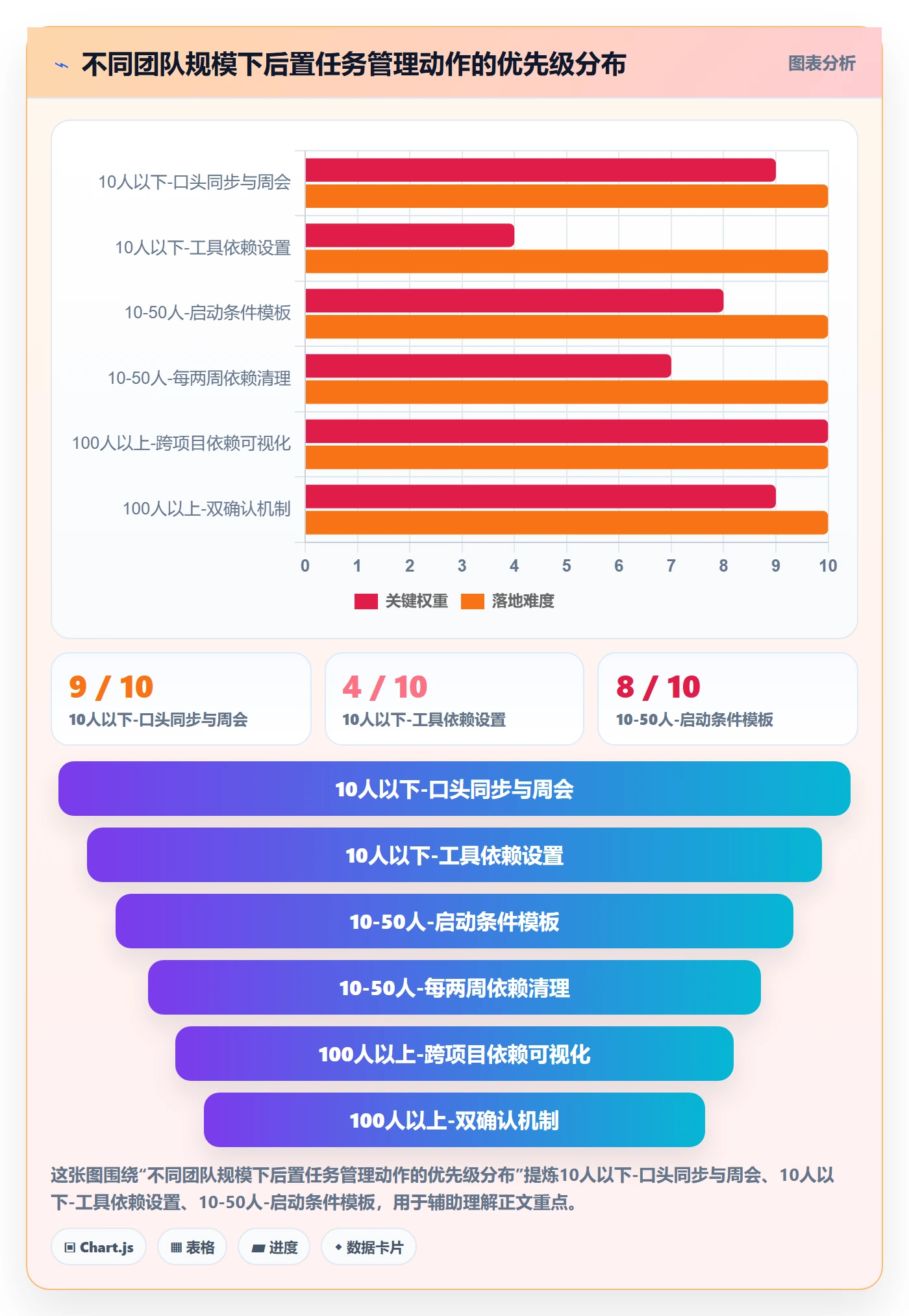 任务依赖后置任务教程:产品经理最佳实践,避坑指南