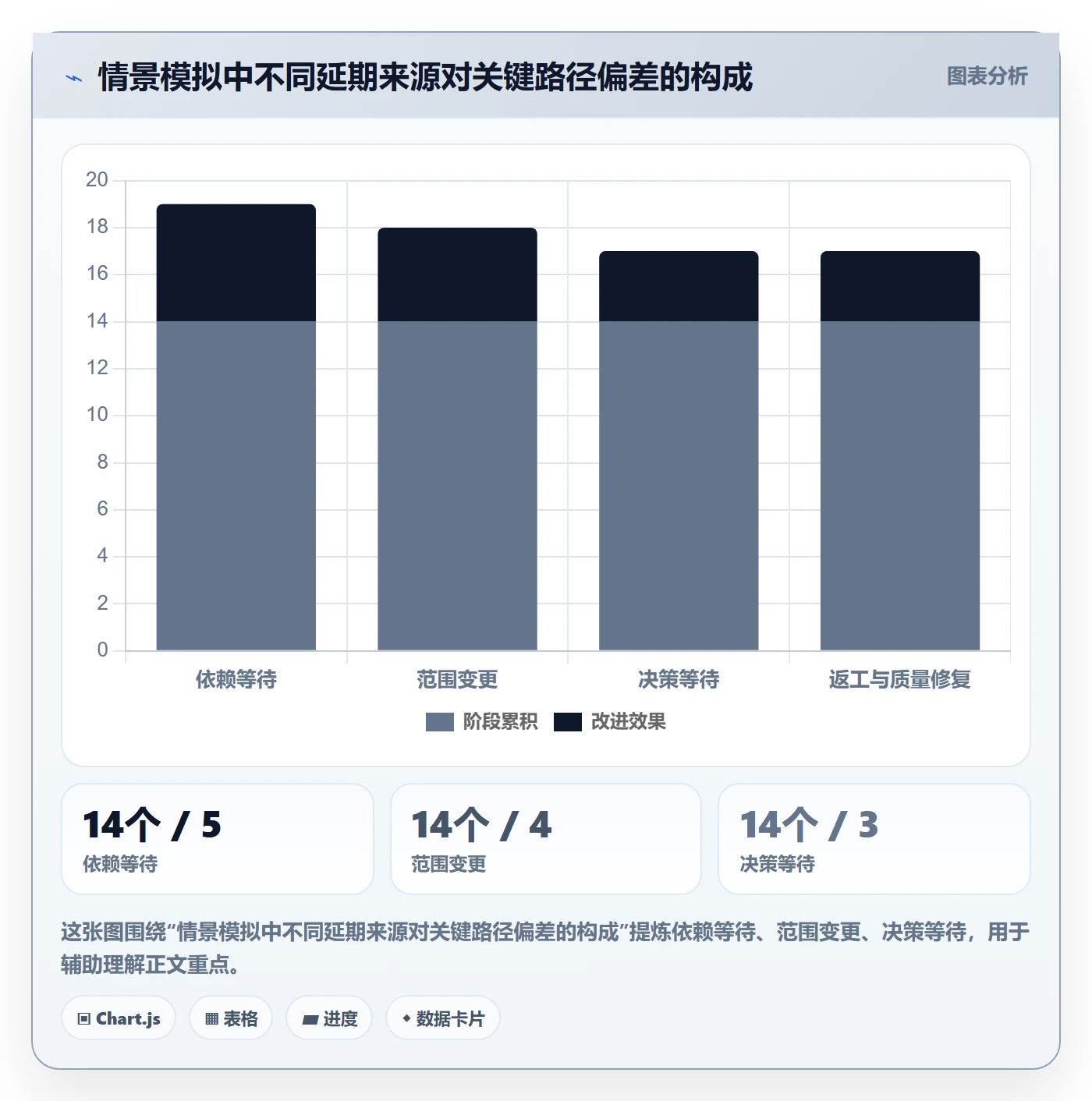 延期最佳实践:管理层延期管理效率提升,常见问题